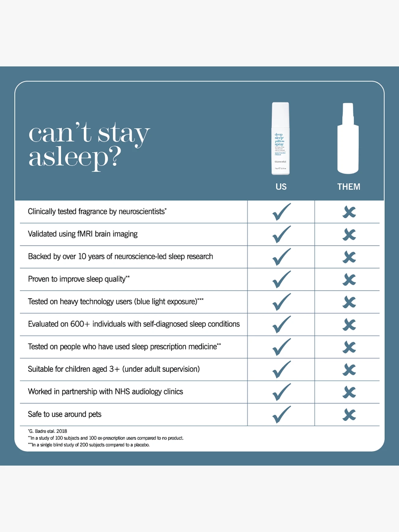 Alternative Image This Works Deep Sleep Pillow Spray