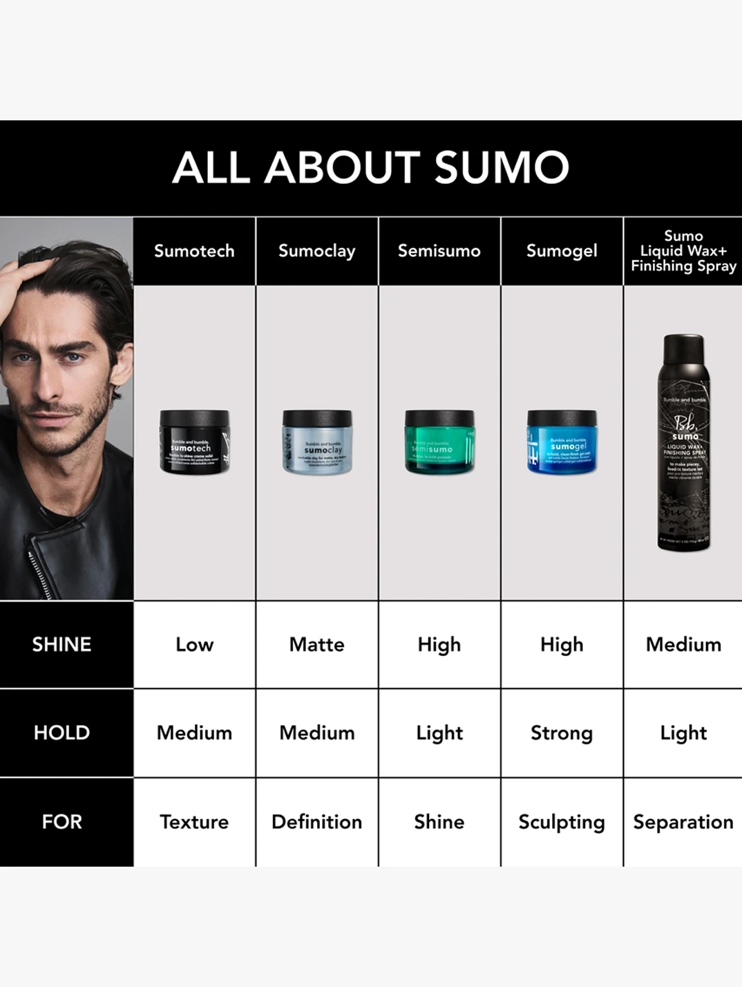 Alternative Image Bumble And Bumble Sumo Tech
