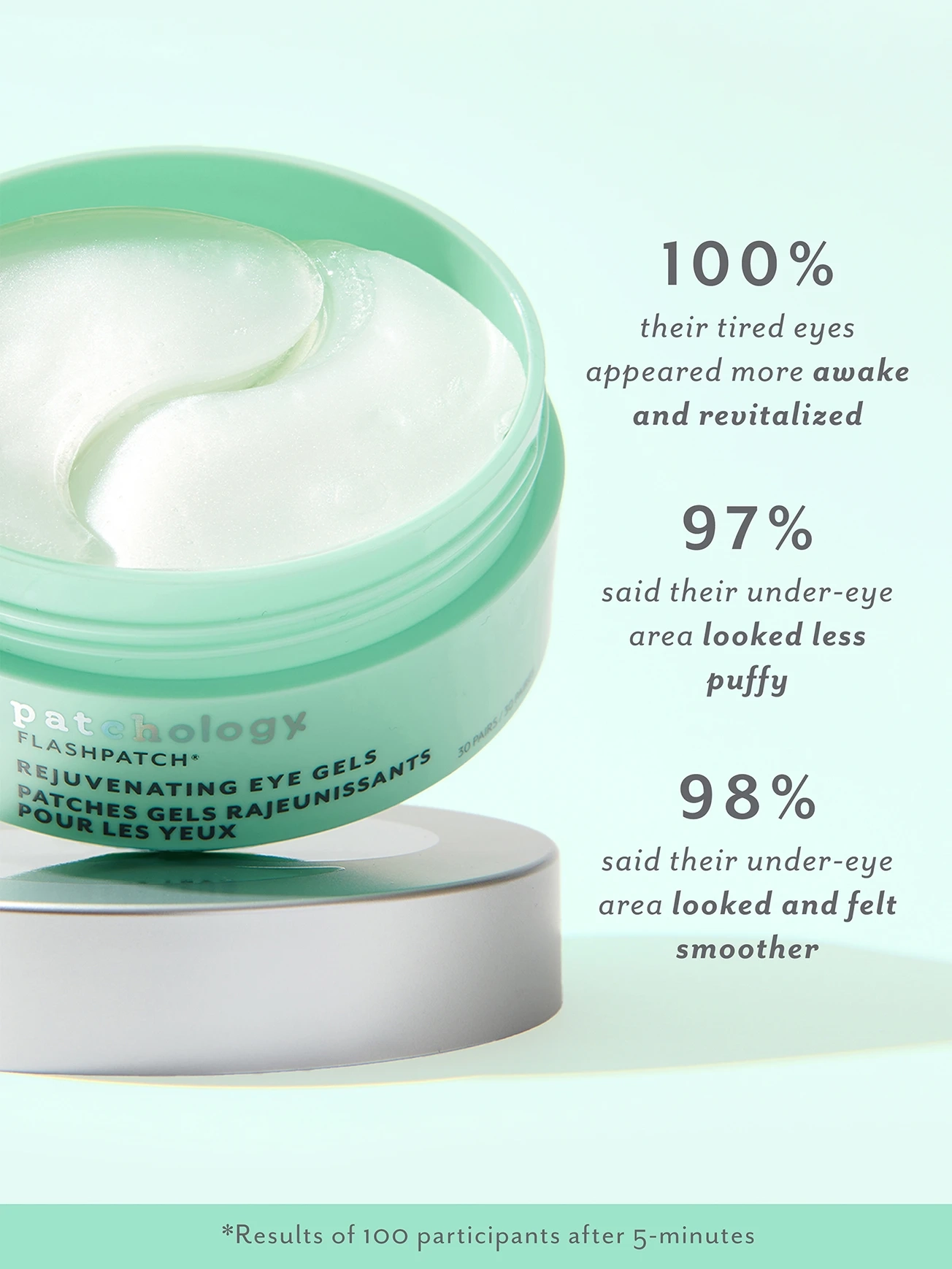Alternative Image Patchology Eye Revive Flash Patch5 Minute Hydrogels