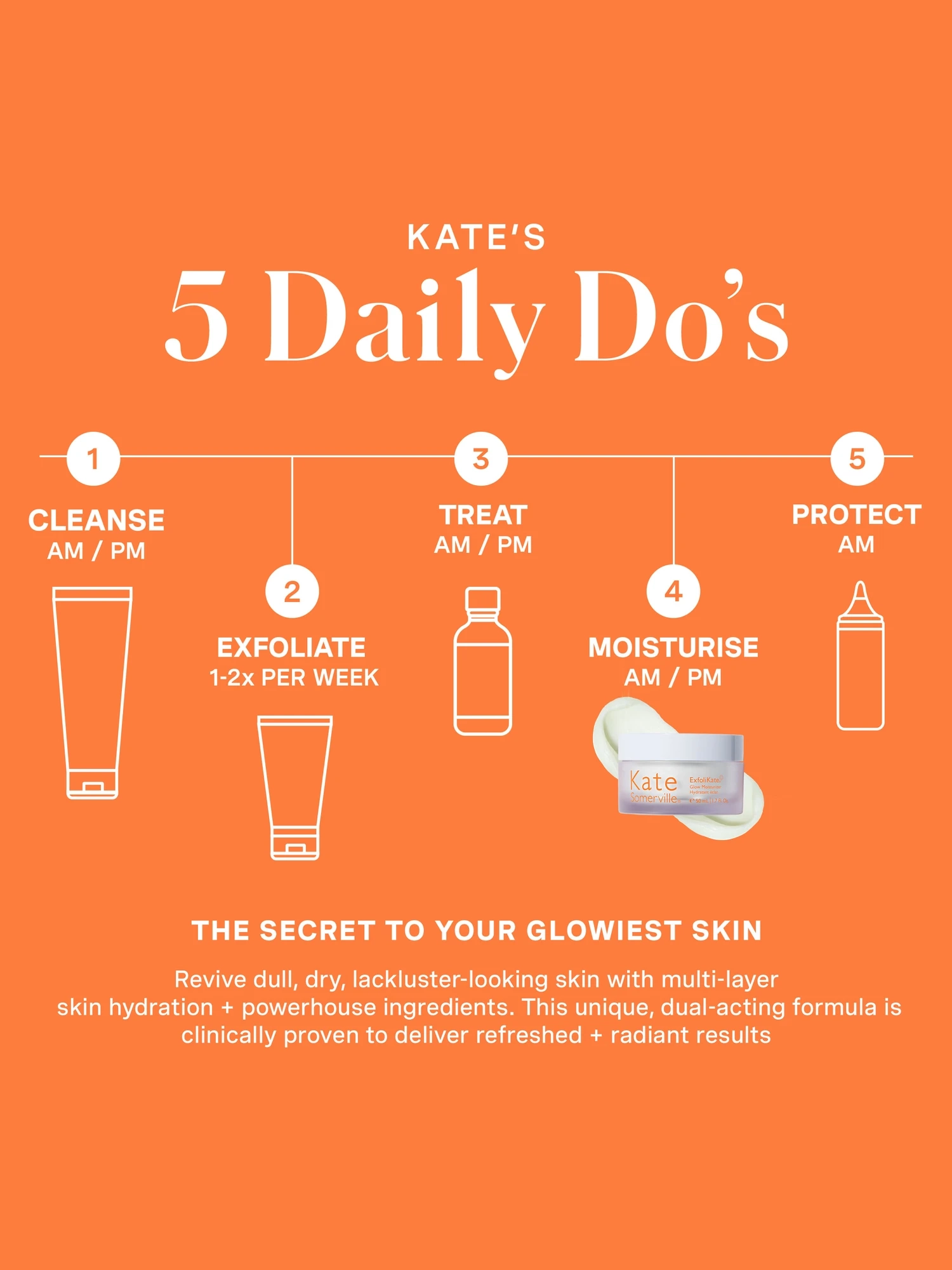Alternative Image Kate Somerville Exfolikate Glow Moisturiser
