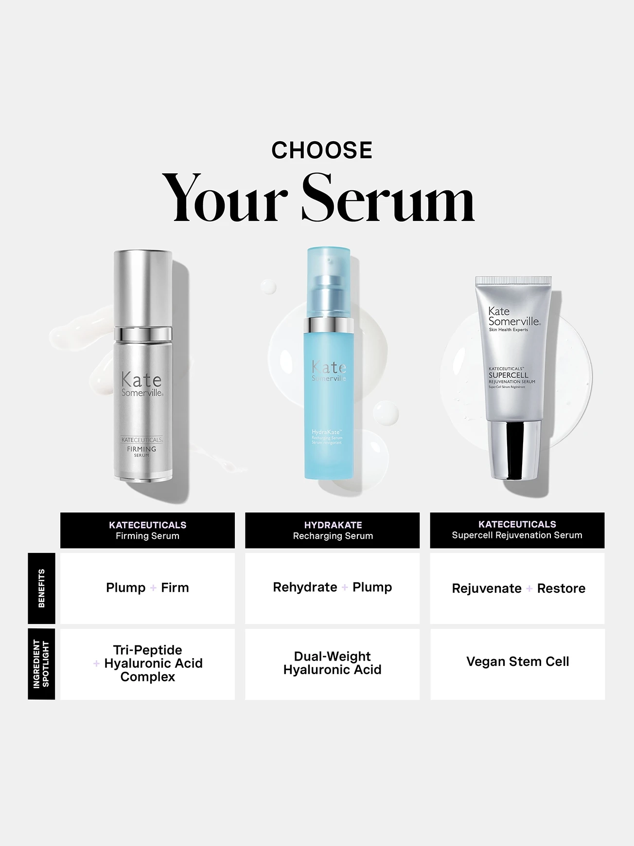 Alternative Image KATESOMERVILLE Kate Ceuticals Firming Serum
