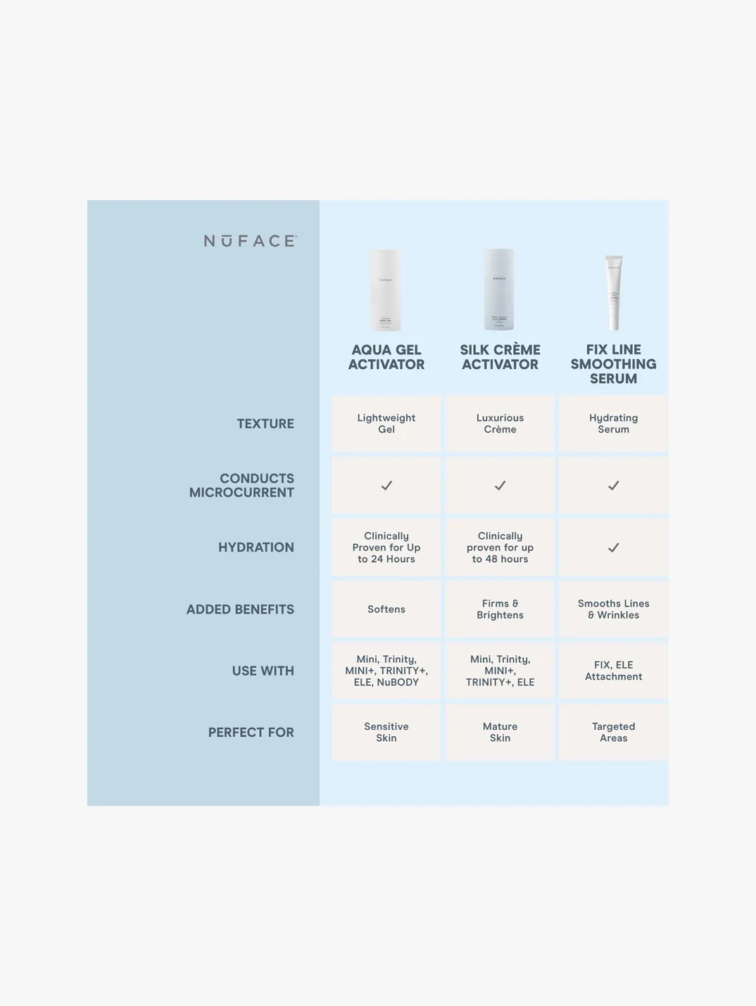 Alternative Image Nu Face Hydrating Aqua Gel