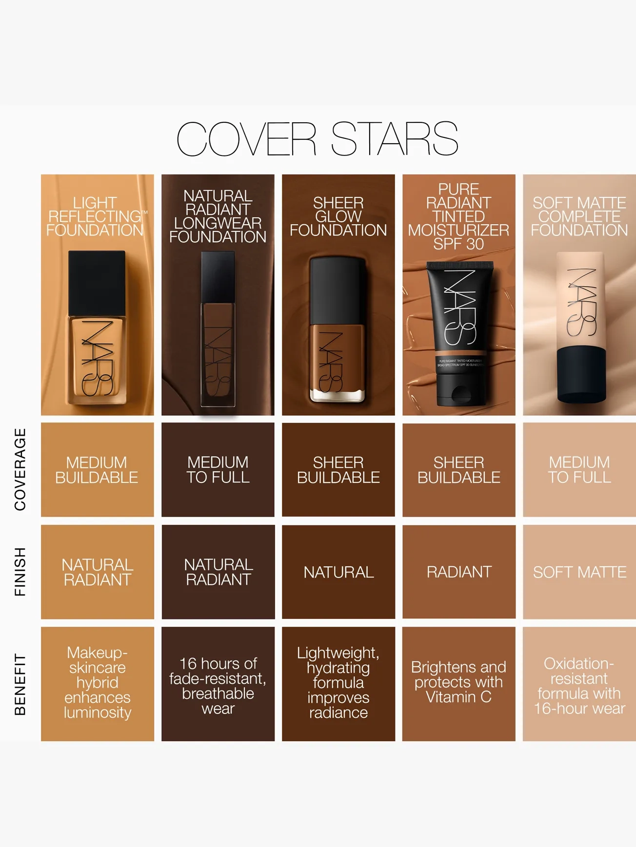 Light Reflecting Foundation - NARS | MECCA