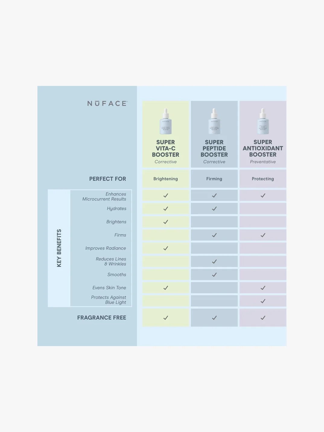 Alternative Image Nu Face Antioxidant Booster Serum