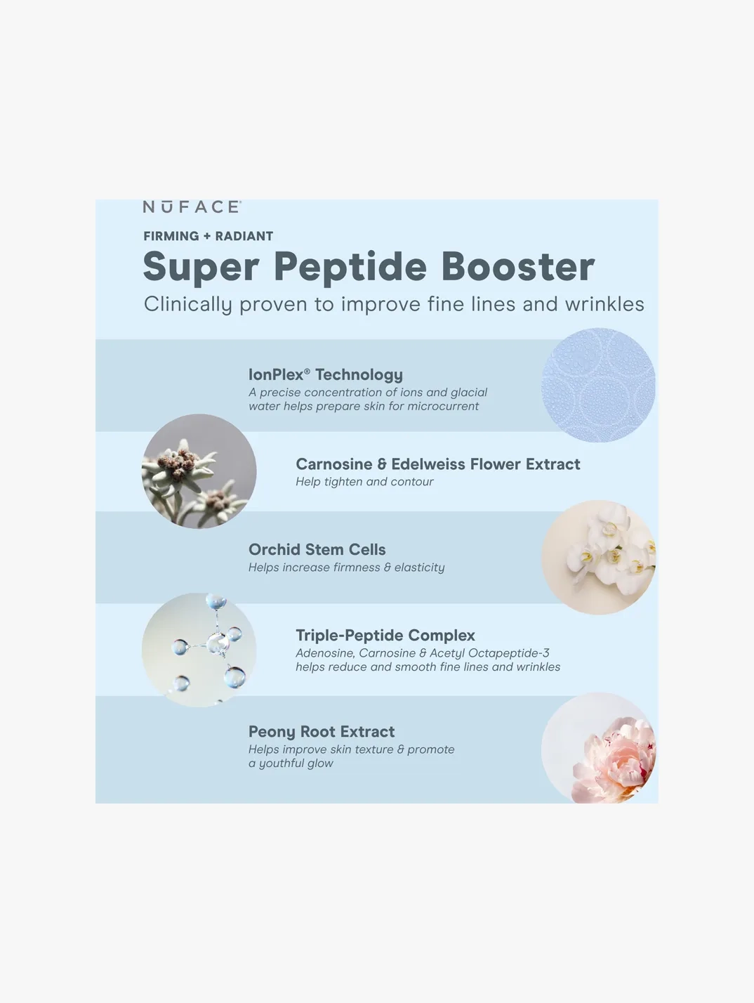 Alternative Image Nu Face Super Peptide Booster
