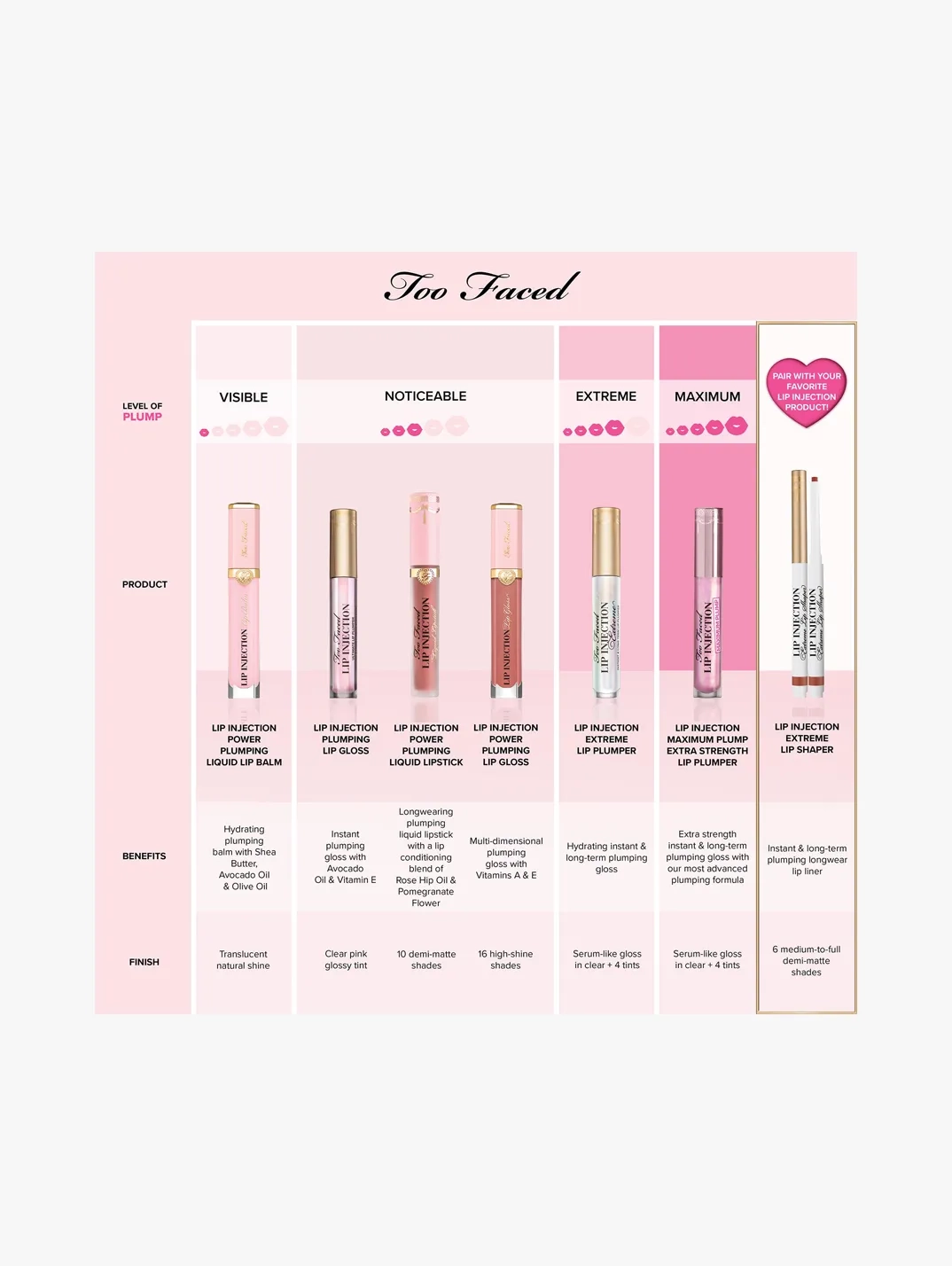 Alternative Image Too Faced Lip Injection Maximum Plump