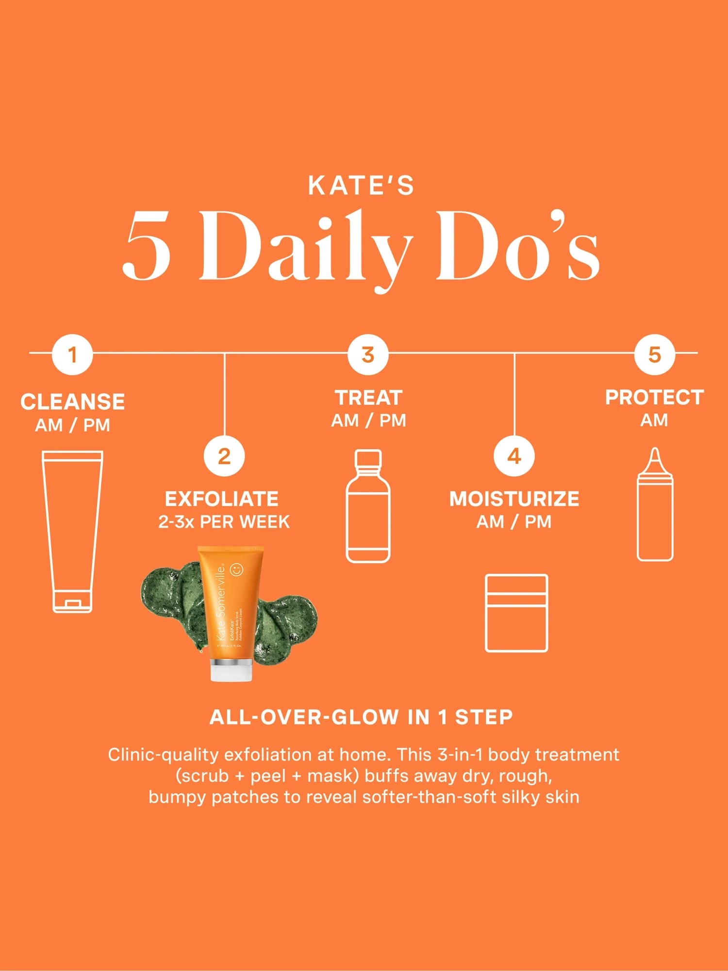 Alternative Image Kate Somerville Exfolikate Body Scrub