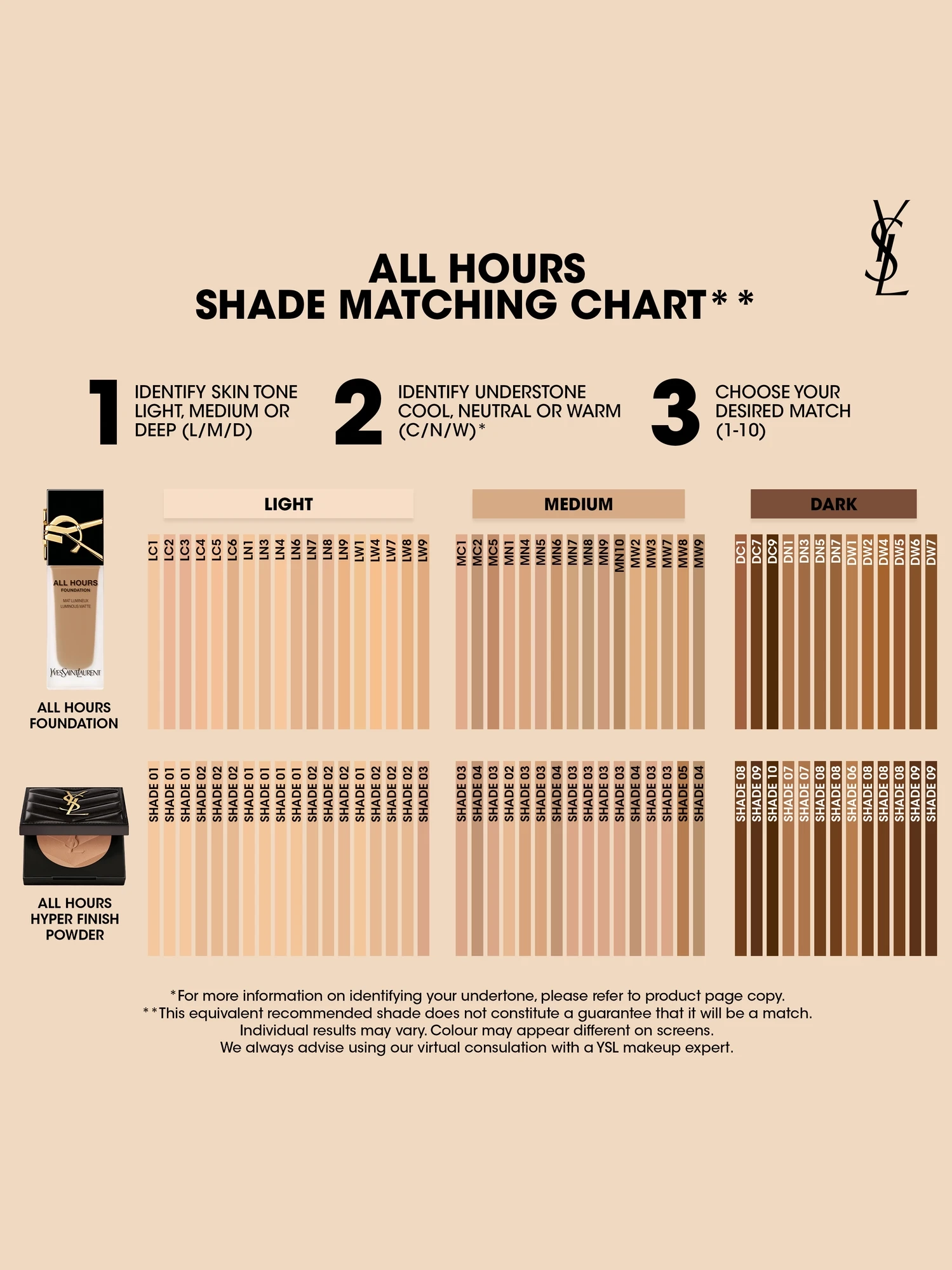 Alternative Image Yves Saint Laurent All Hours Foundation