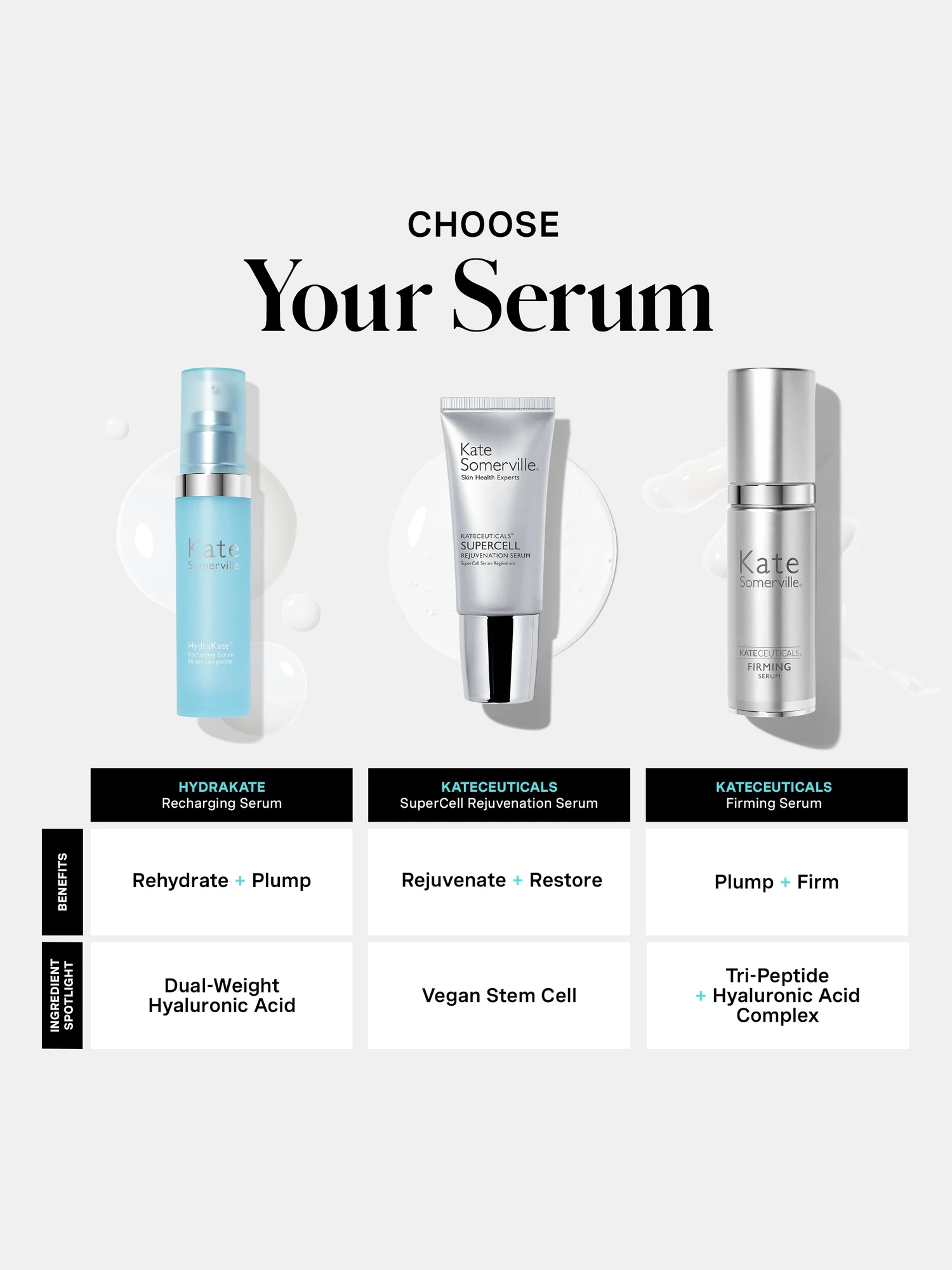 Alternative Image Kate Somerville Hydra Kate Recharging Serum