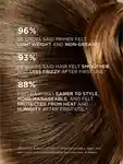 Alternative Image ARKIVE Prologue Hair Primer