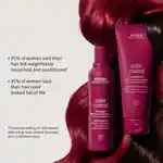 Alternative Image Aveda Color Control Leave In Treatment Rich100