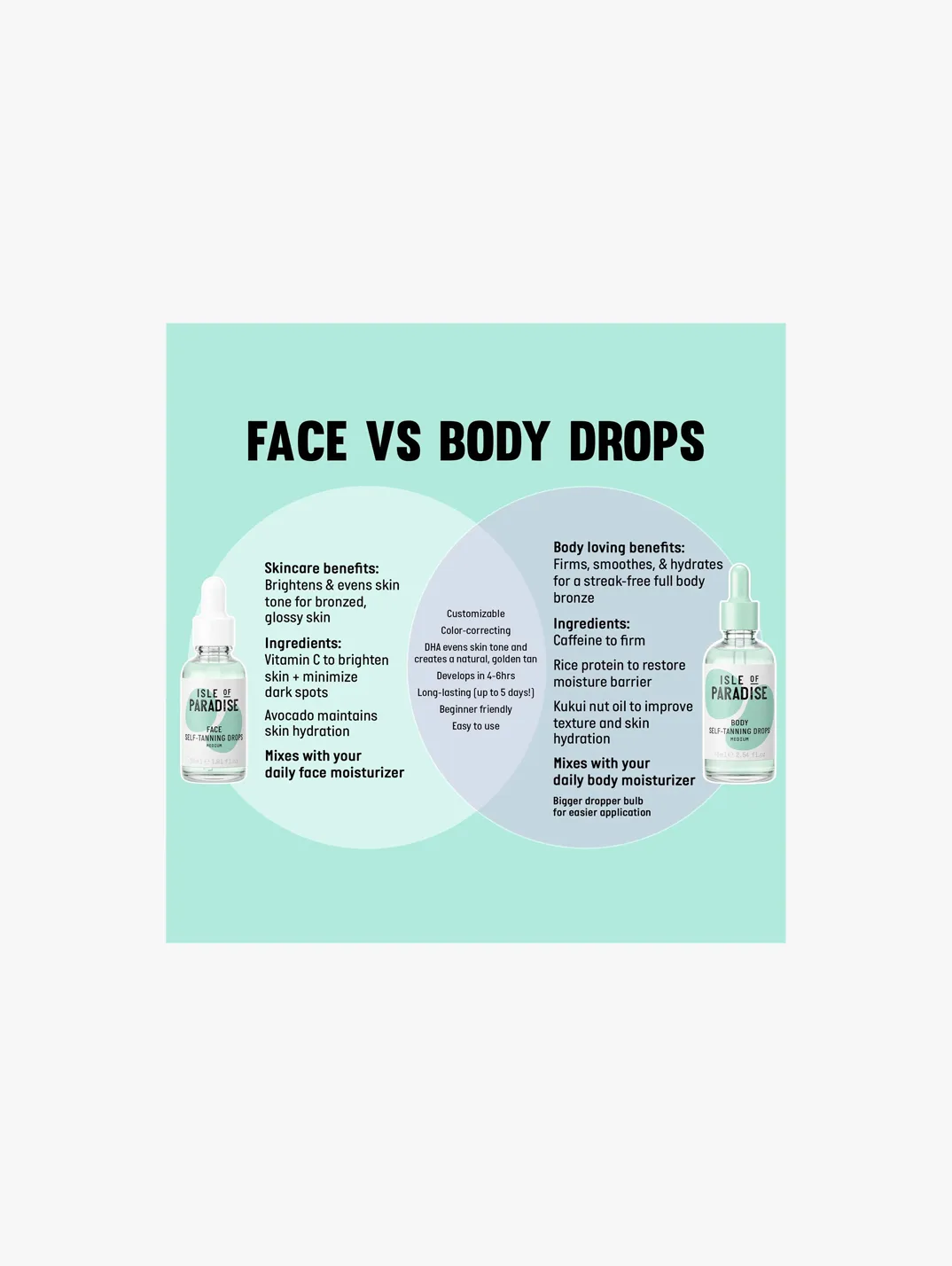 Alternative Image Isleof Paradise Self Tanning Body Drops Dark 75ml