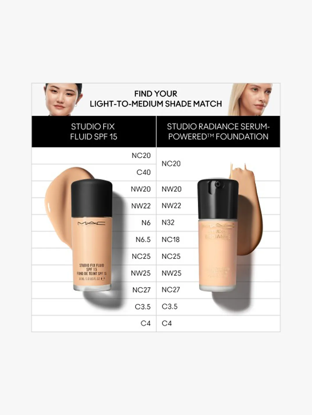Alternative Image MAC Cosmetics Studio Radiance Serum Powered Foundation