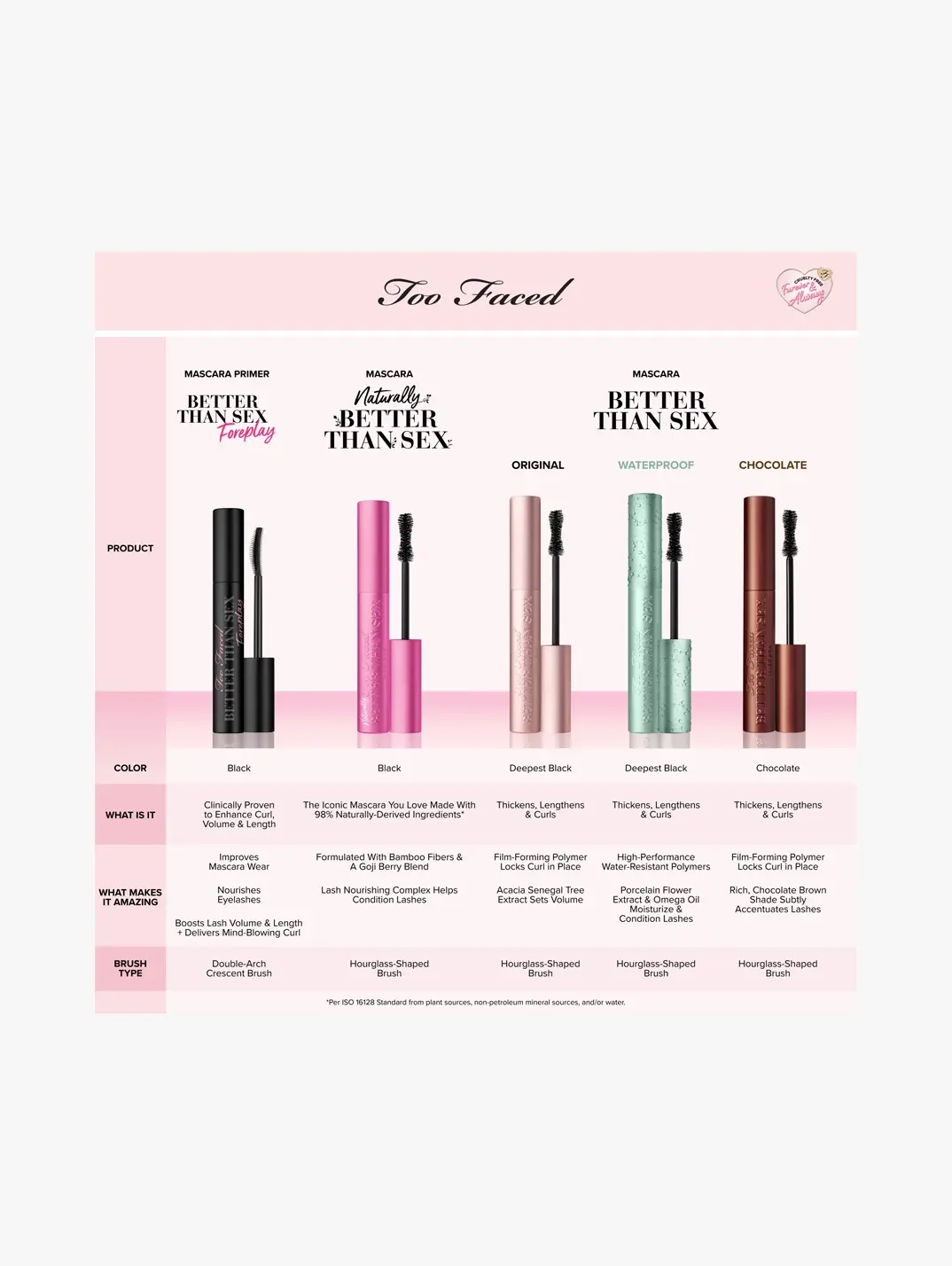 Too Faced Naturally Better Than Sex Mascara | MECCA