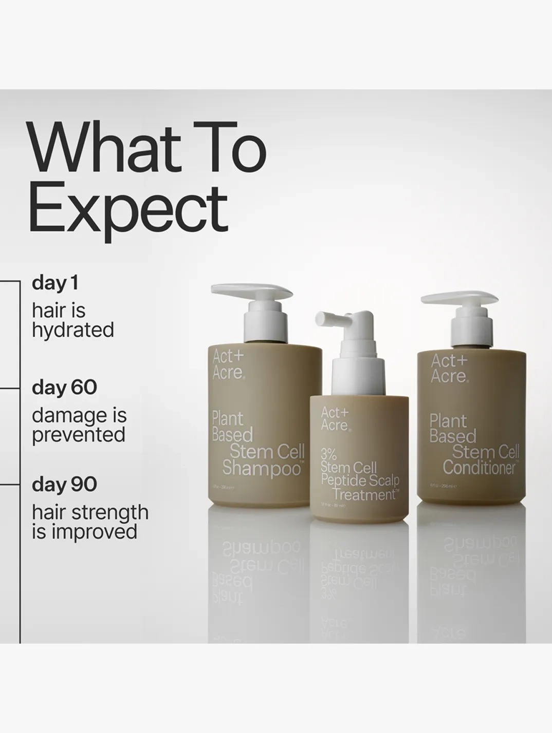 Alternative Image Act Acre Stem Cell Conditioner