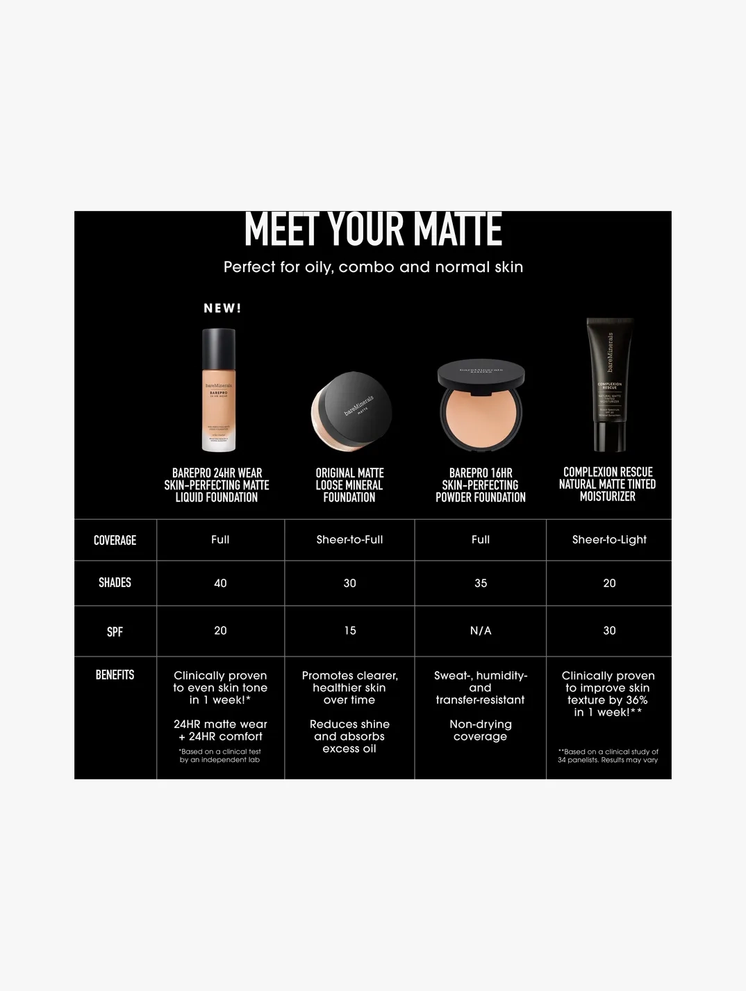 Alternative Image Bare Minerals Bare Pro24 Hr Wear Skin Perfecting Matte Liquid Foundation Mineral SP F20