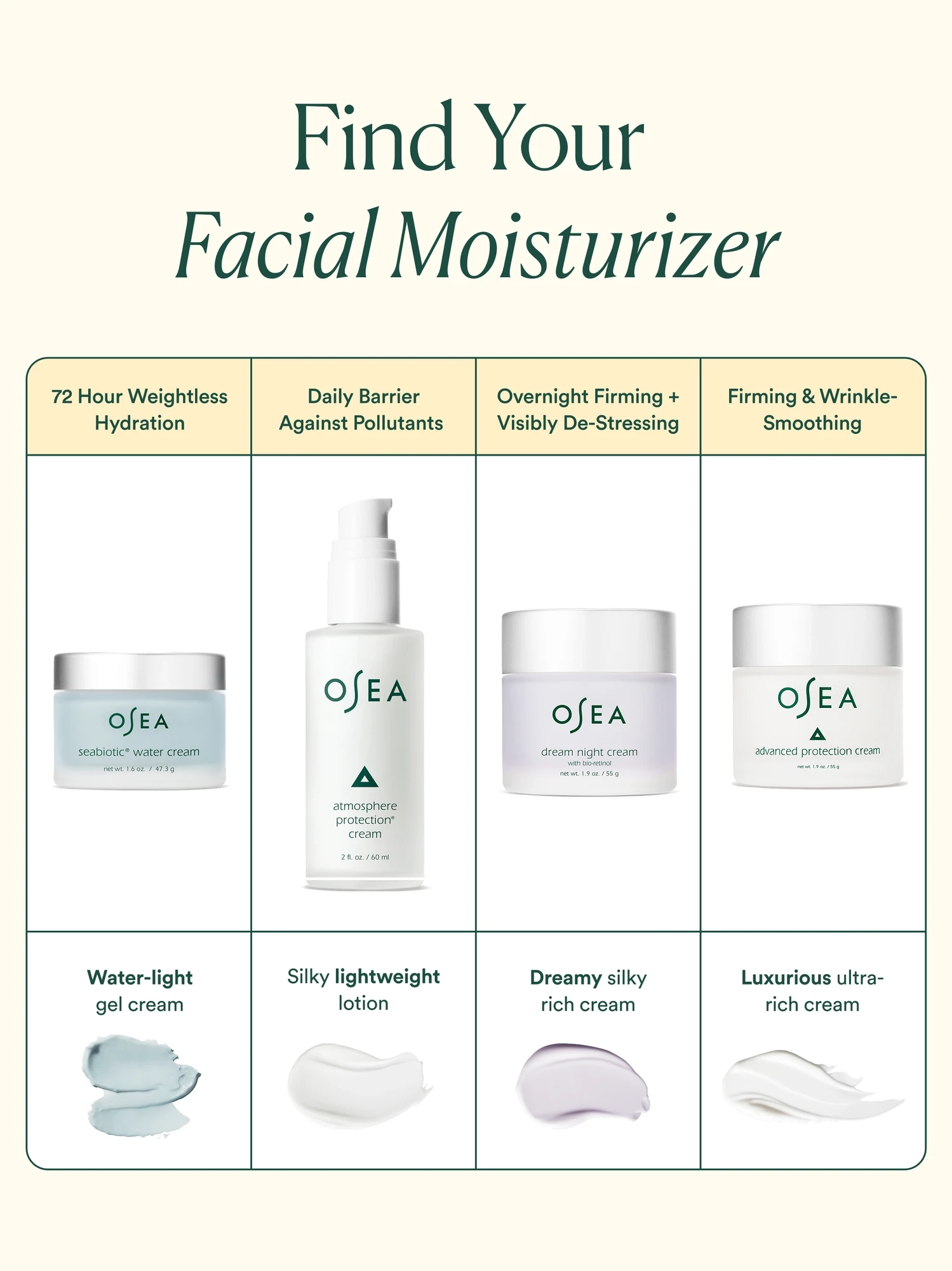 Alternative Image Osea Advanced Protection Cream