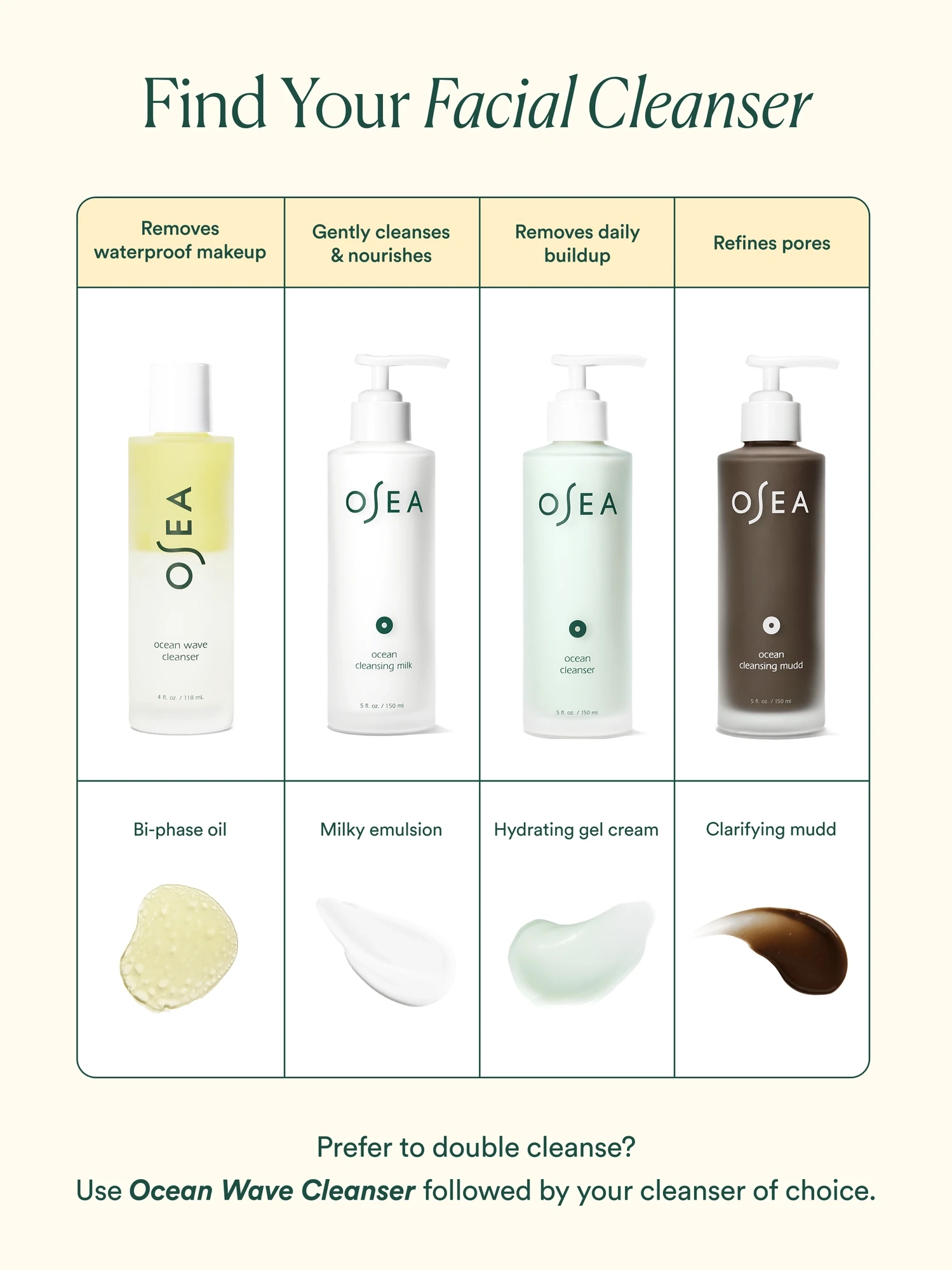 Alternative Image OSEA Ocean Cleansing Milk