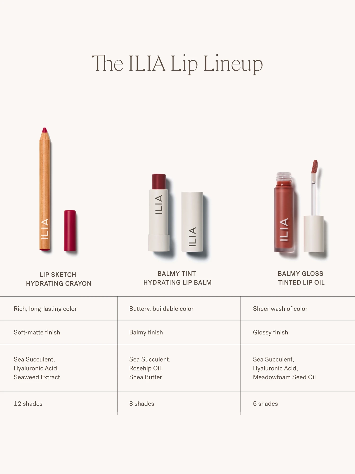 Alternative Image Ilia Lip Sketch Hydrating Crayon