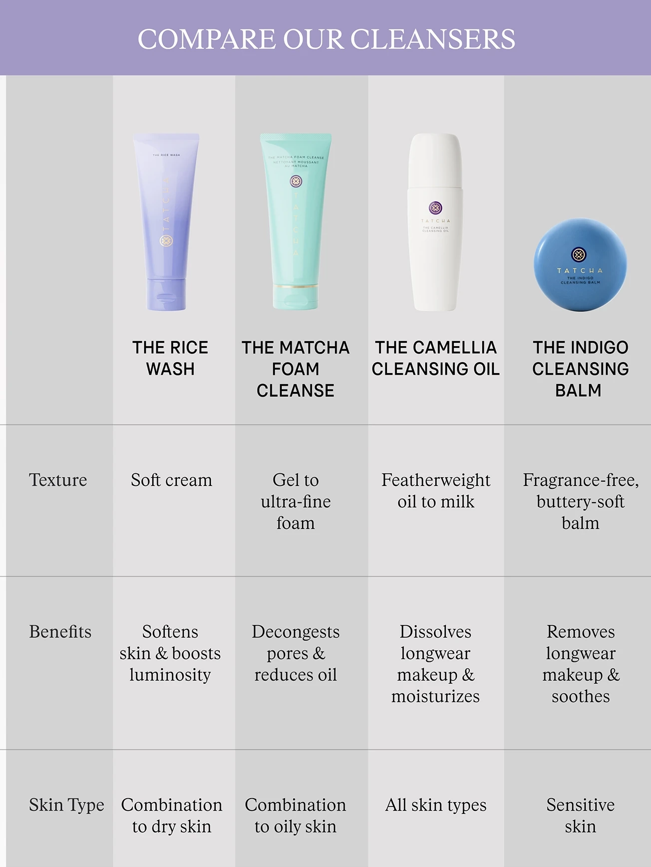 Alternative Image Tatcha The Rice Wash