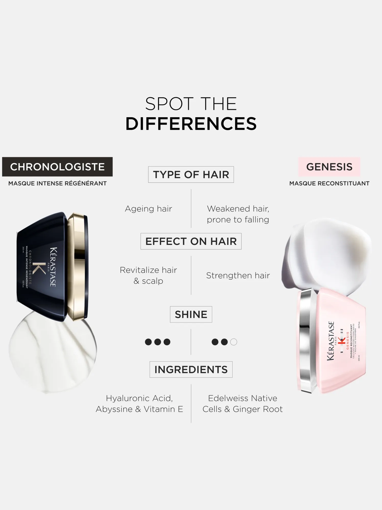 Kérastase Genesis, Fortifying Anti-Hair Fall Mask, For Weakened Hair, With Ginger Root, Masque Reconstituant, 200ml - View #10