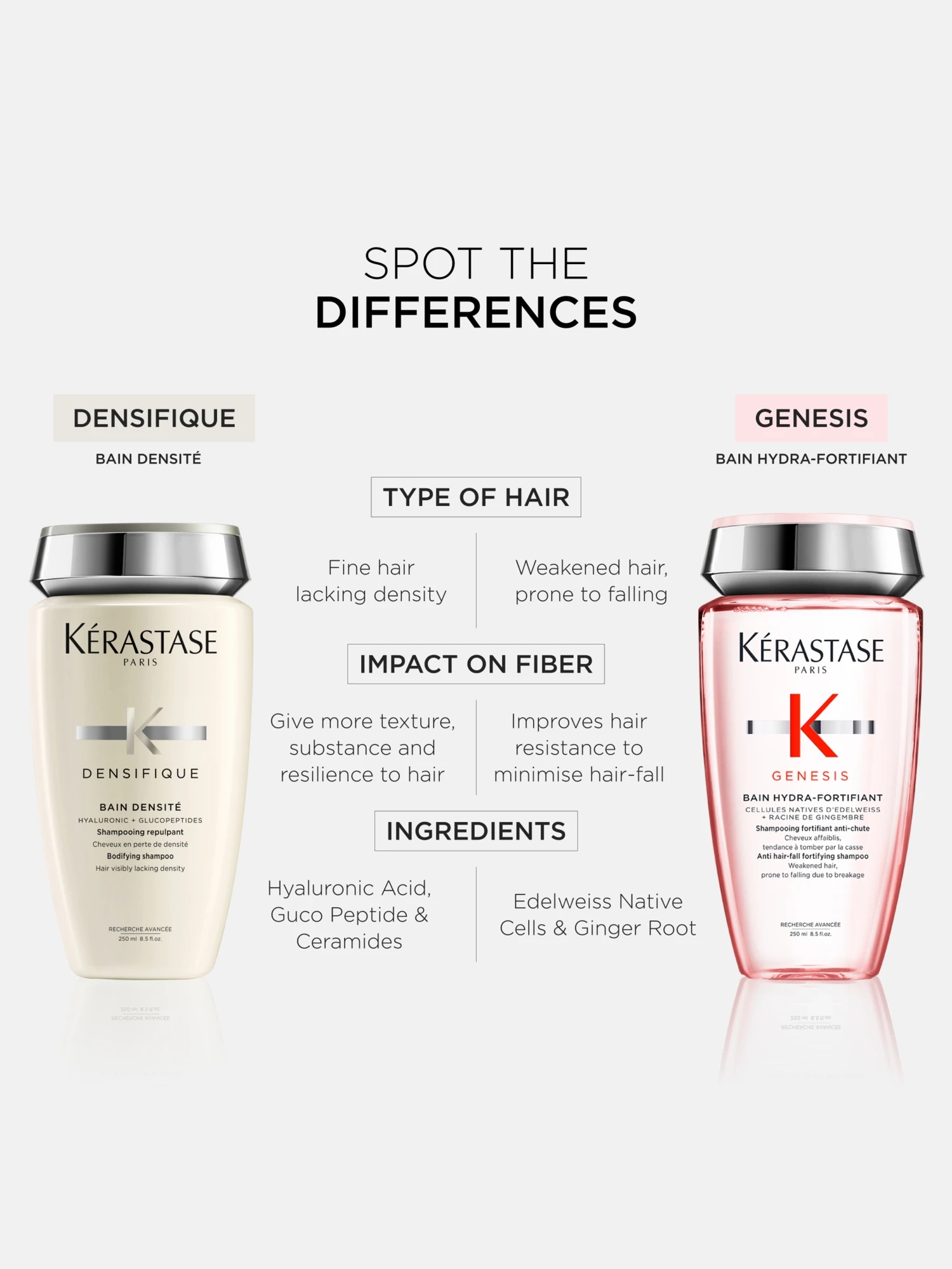 Alternative Image Kerastase Densifique Shampoo Bodifying