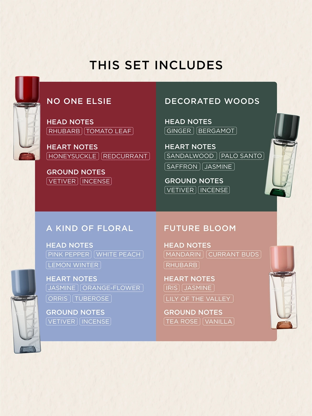 Alternative Image ARKIVE Fragrance Discovery Set