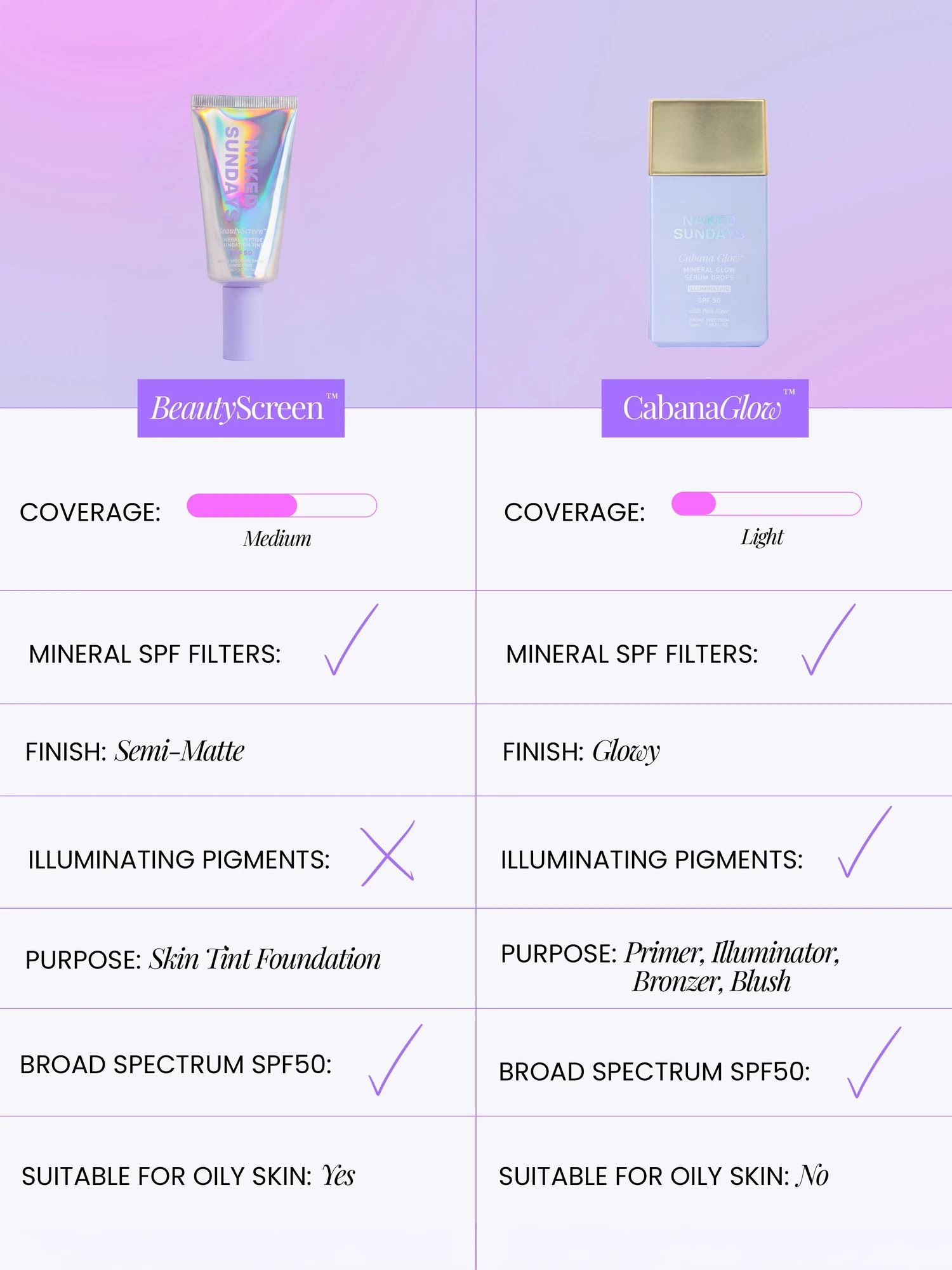 Alternative Image Naked Sundays Beauty Screen Foundation Tint