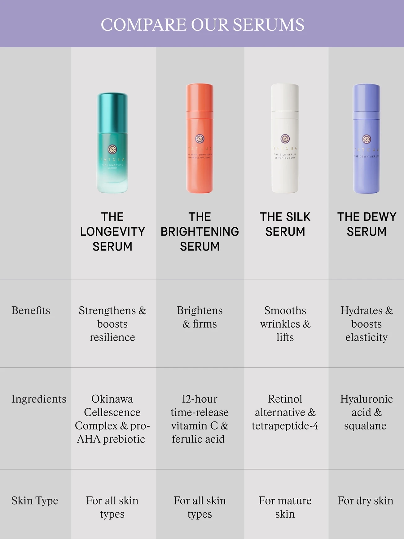 Alternative Image TATCHA The Longevity Serum