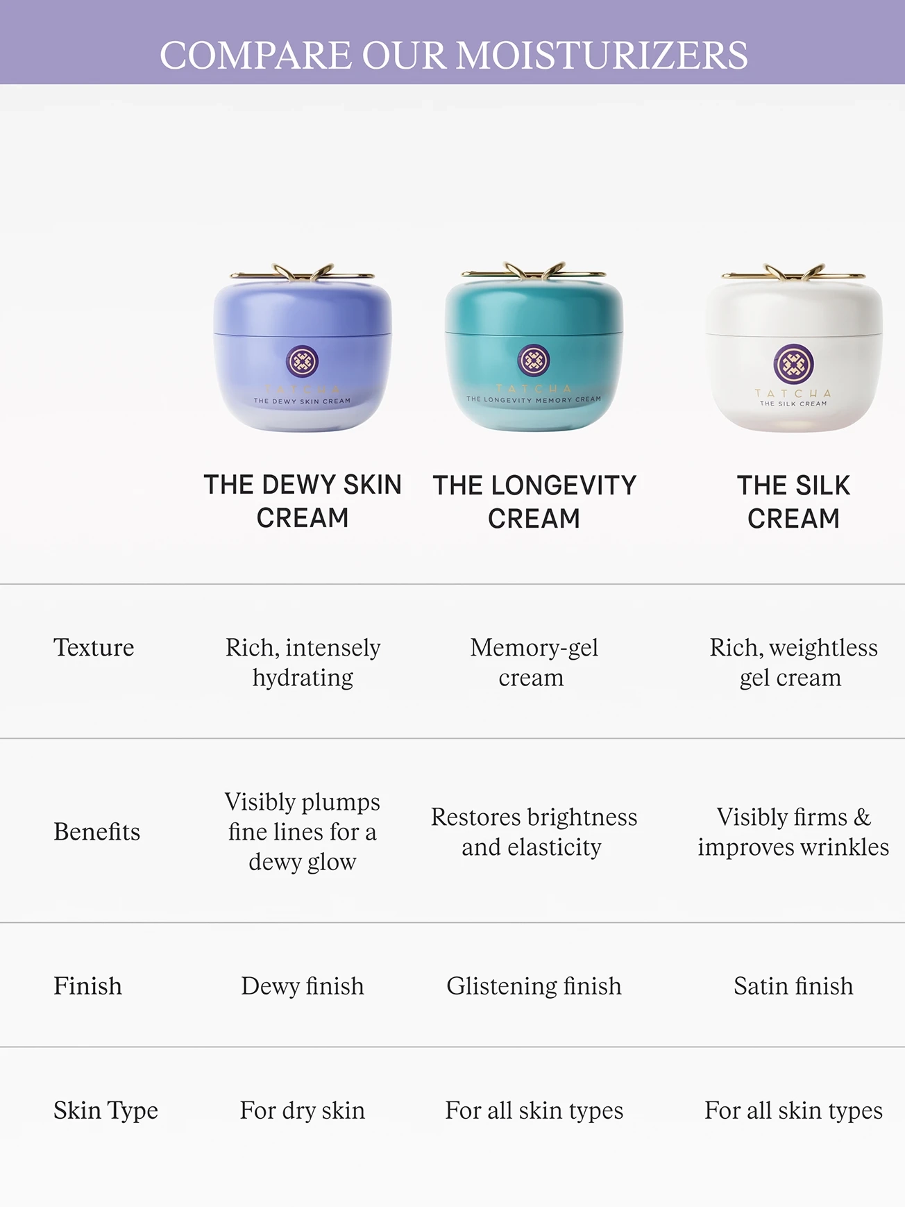 Alternative Image Tatcha The Silk Cream