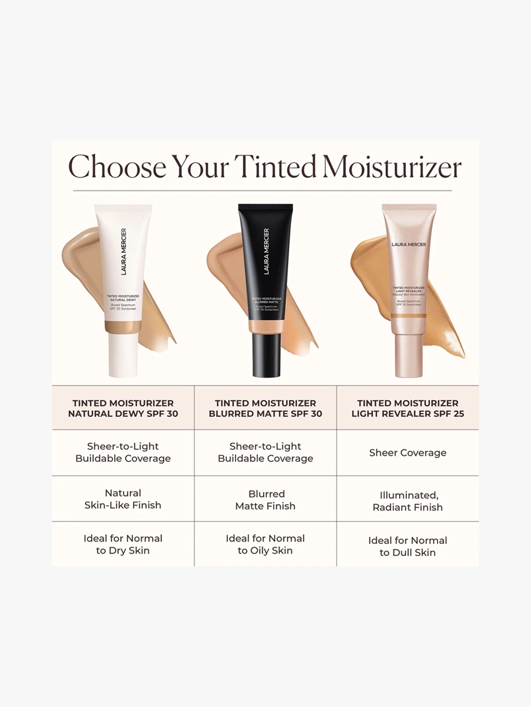 Alternative Image Laura Mercier Skin Tint Blurred Matte