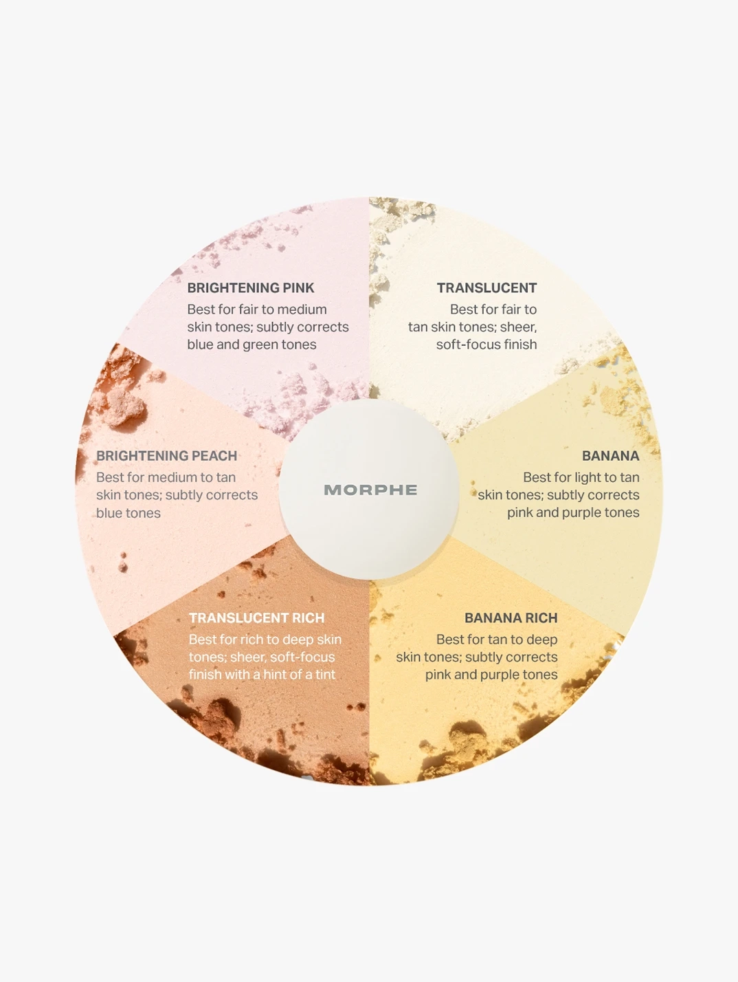 Alternative Image Morphe Bake Set Setting Powder