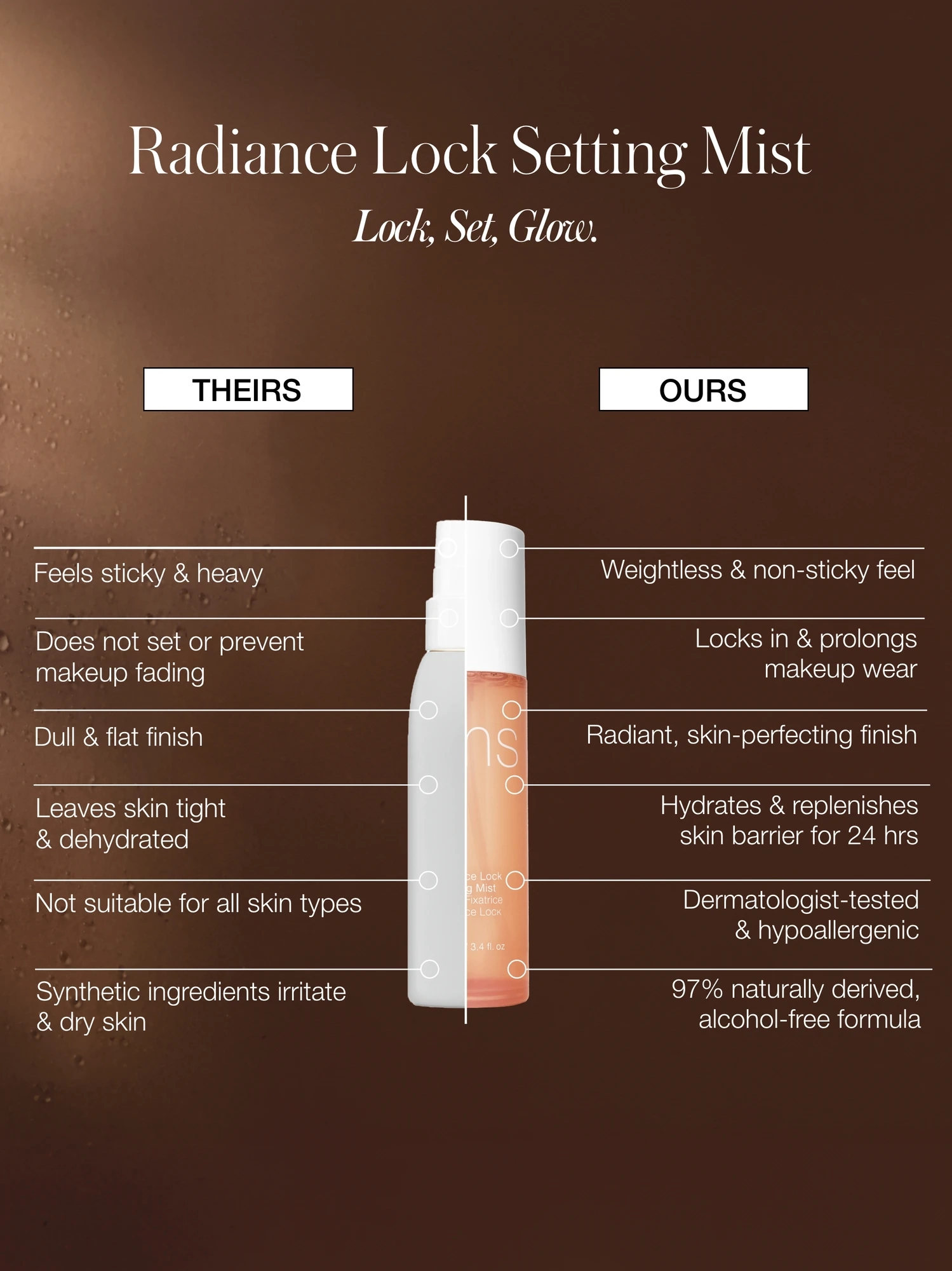 Alternative Image RM Sbeauty Radiance Lock Setting Mist