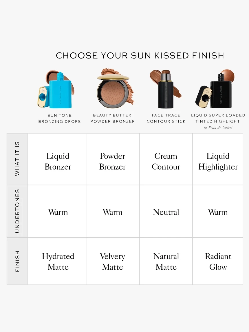Alternative Image Westman Atelier Sun Tone Bronzing Drops