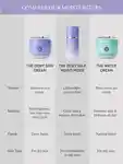 Alternative Image Tatcha Water Cream