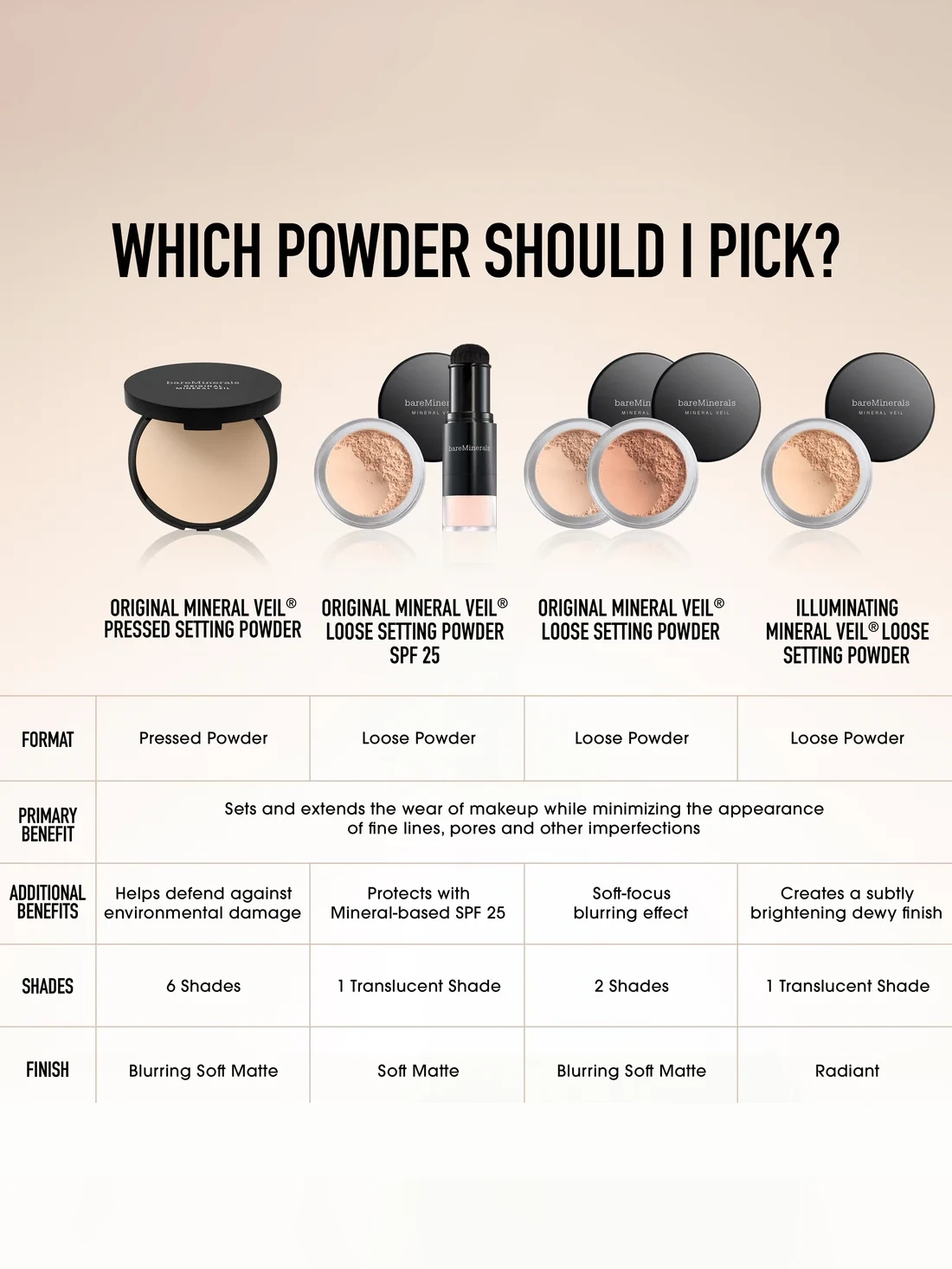 Alternative Image Bare Minerals Mineral Veil Pressed Setting Powder