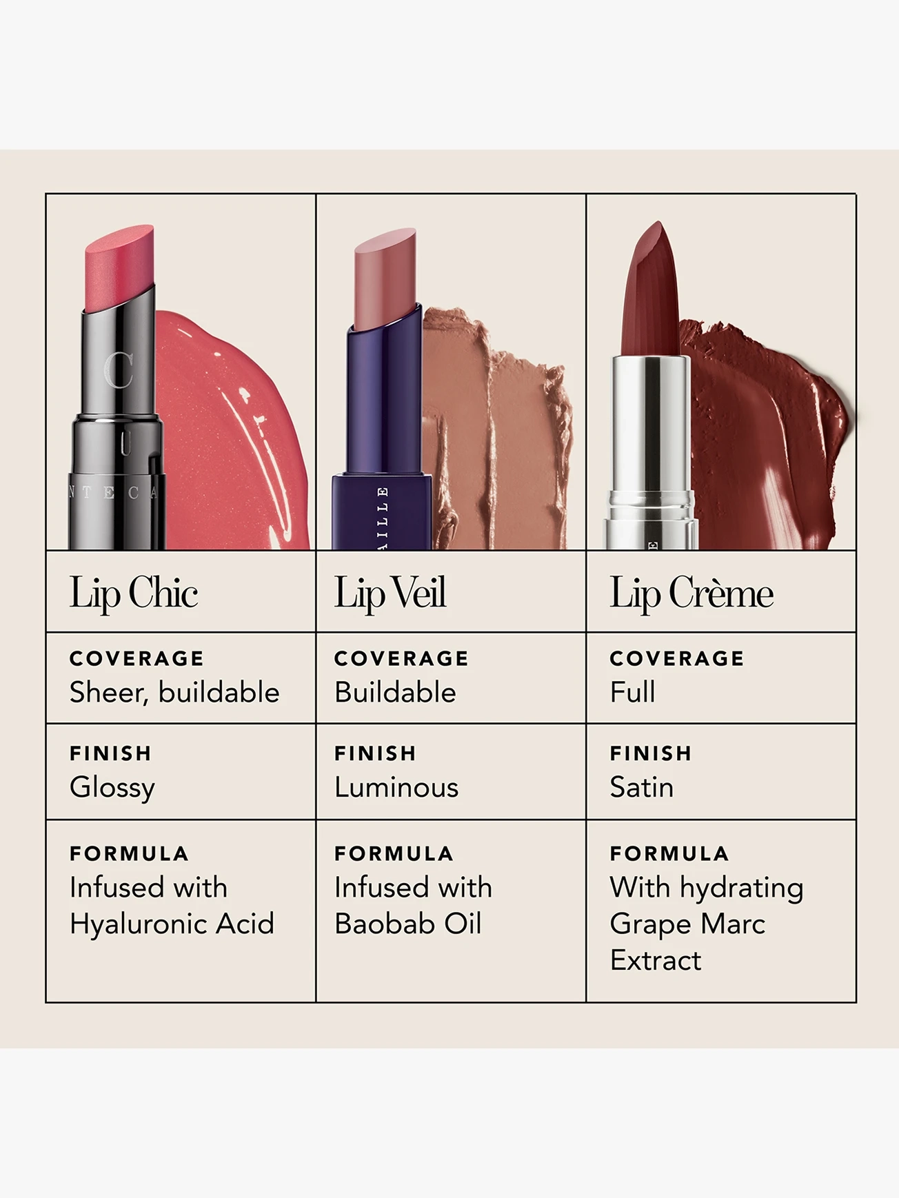 Alternative Image Chantecaille Lip Chic