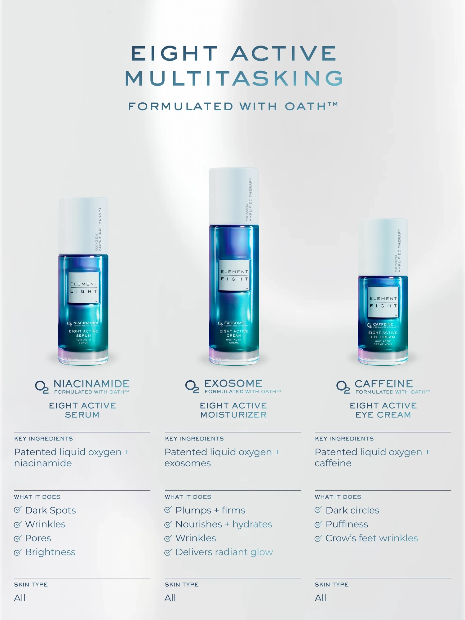 Alternative Image ELEMENTEIGHT O2 Caffeine Eight Active Eye Cream