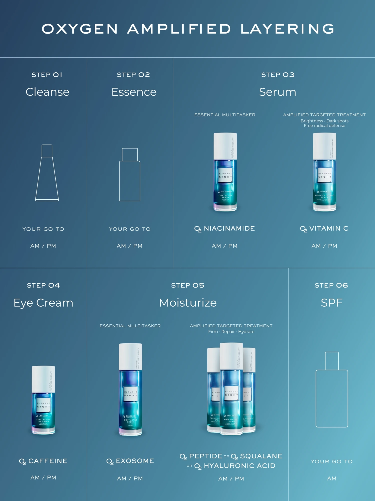 Alternative Image ELEMENTEIGHT O2 Exosome Eight Active Cream