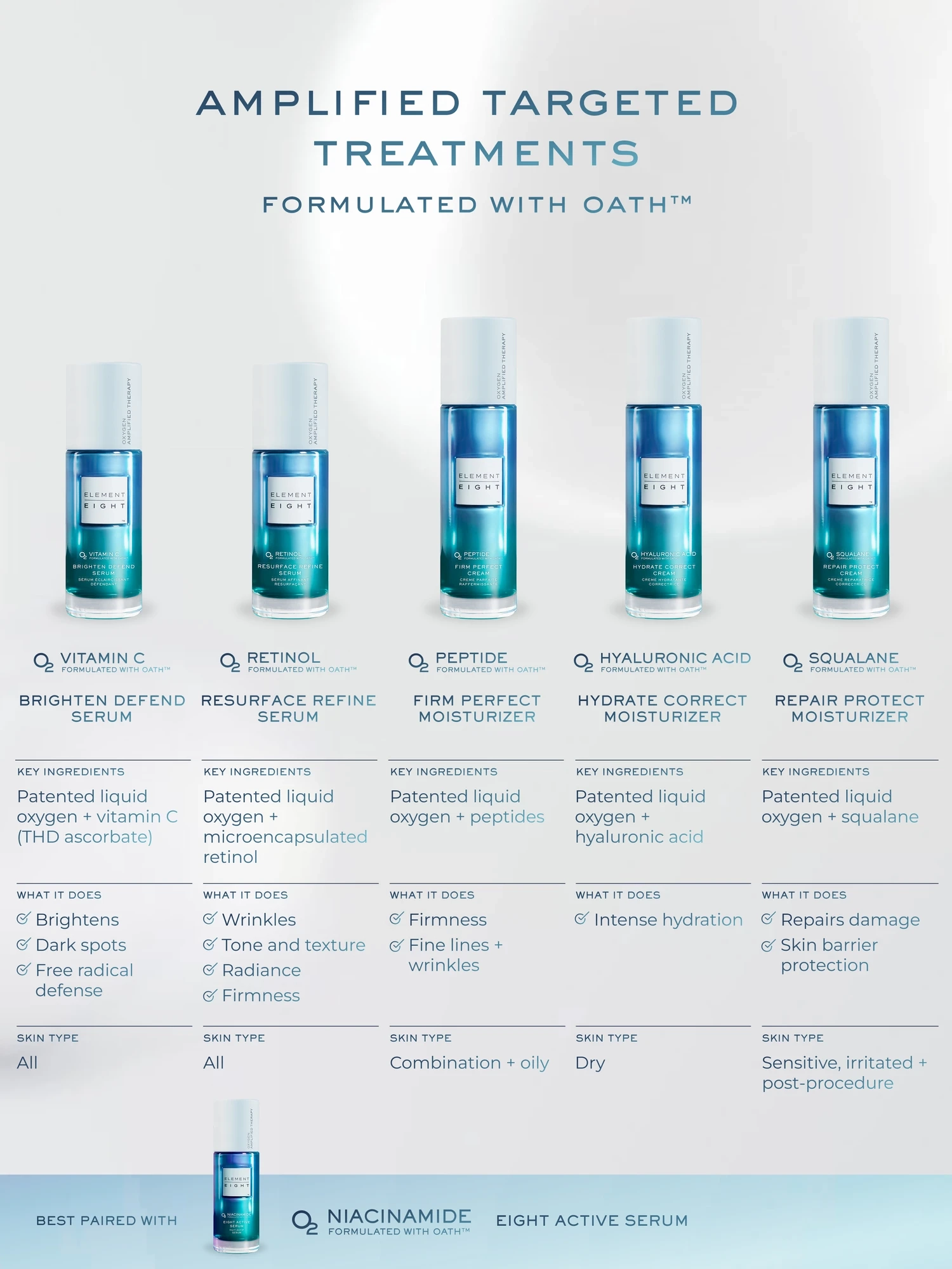 Alternative Image ELEMENTEIGHT O2 Retinol Resurface Refine Serum