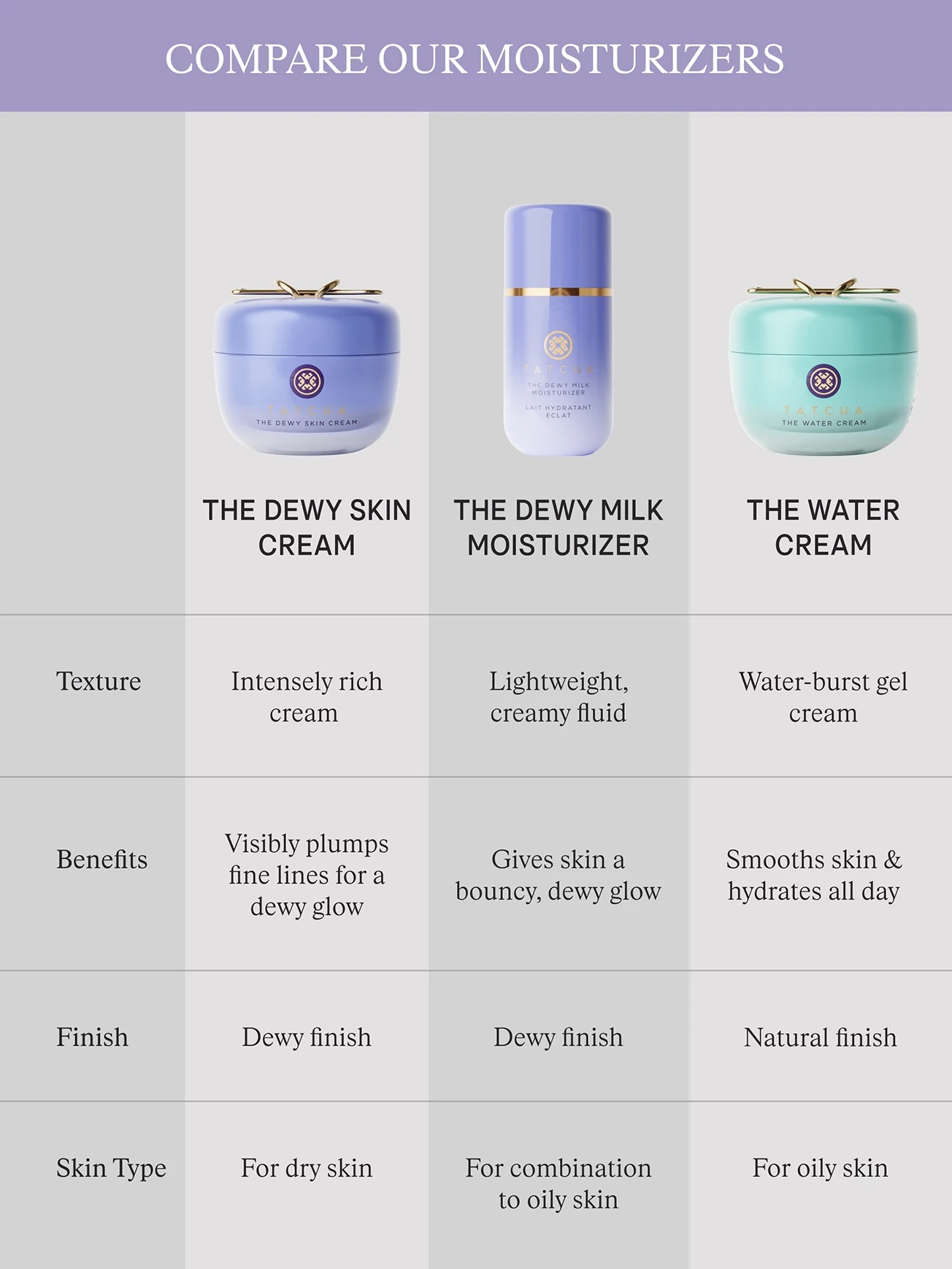 Alternative Image TATCHA The Dewy Milk Moisturiser