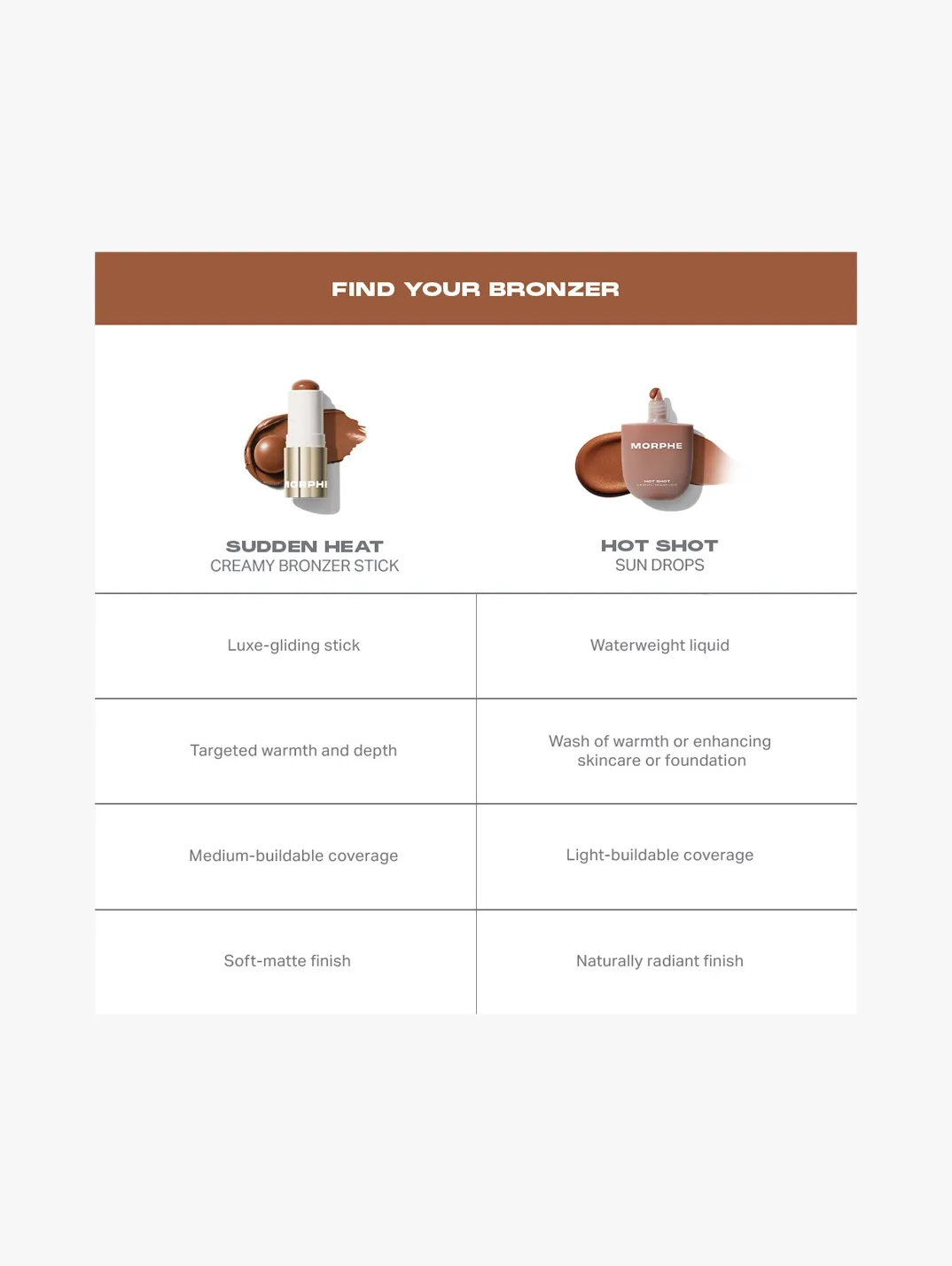 Alternative Image Morphe Sudden Heat Creamy Bronzer Stick