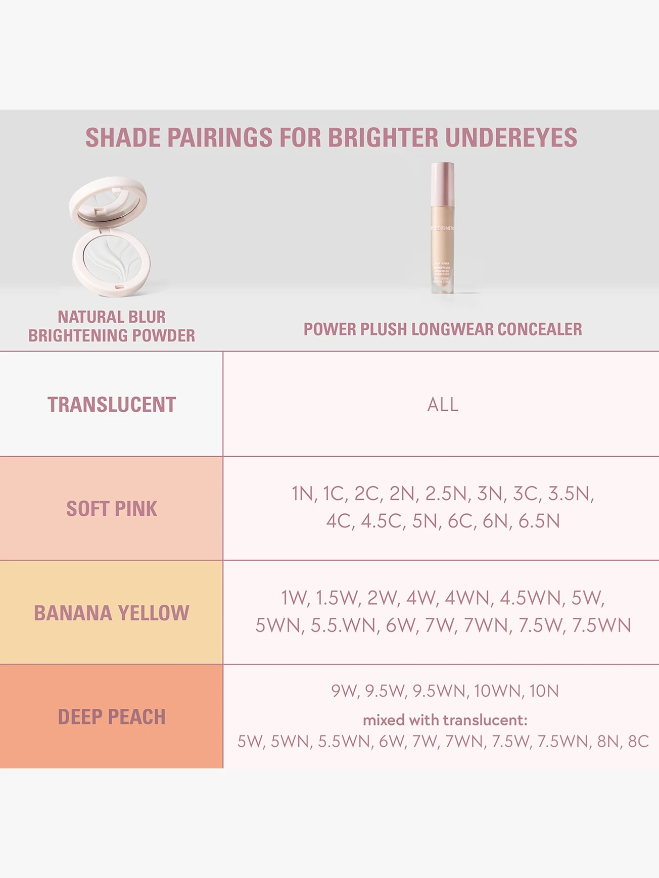 Alternative Image Kylie Cosmetics Undereye Brightening Powder
