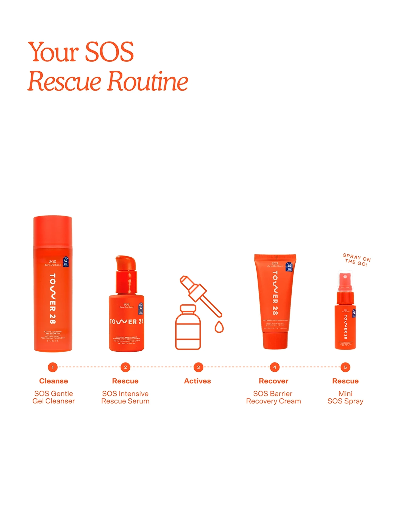 Alternative Image Tower28 SOS Intensive Rescue Serum