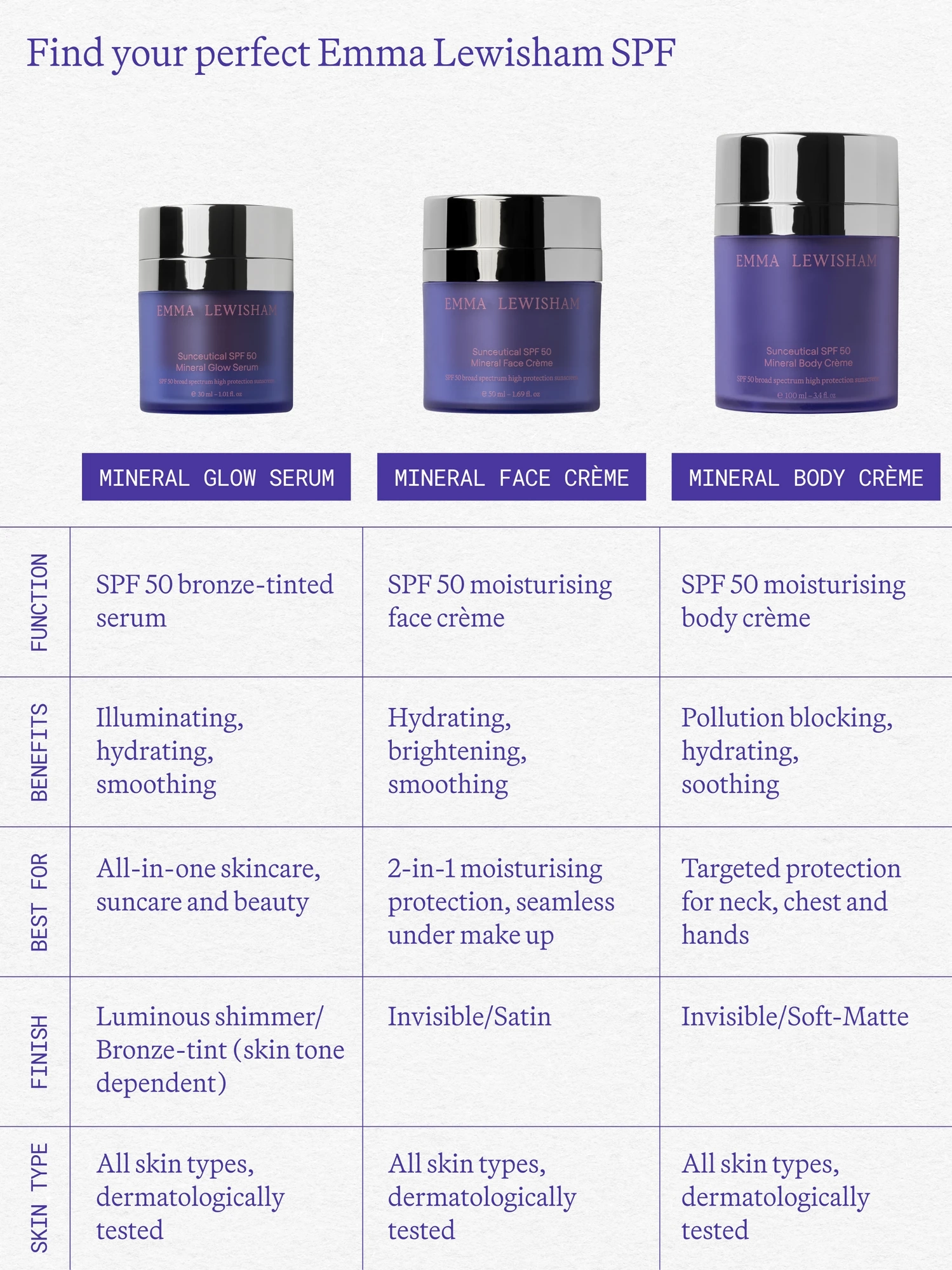 Alternative Image Emma Lewisham Sunceutical SP F50 Mineral Glow Serum