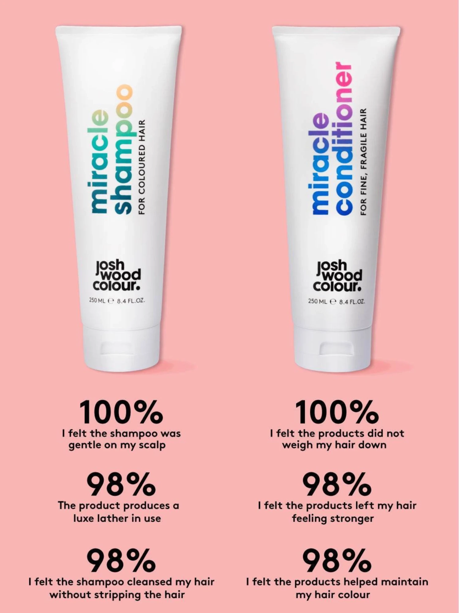 Alternative Image Josh Wood Colour Colour Conditioner For Fine Fragile Hair