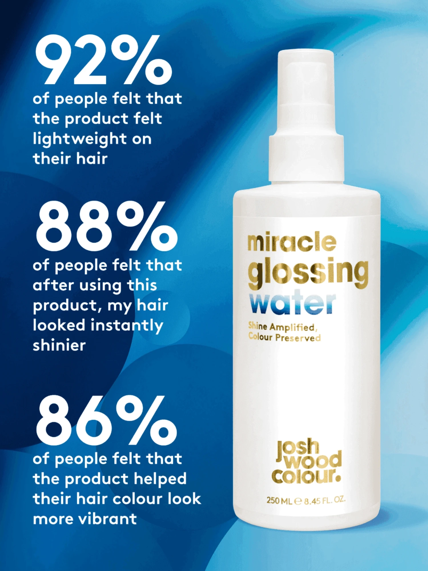 Alternative Image Josh Wood Colour Miracle Glossing Water