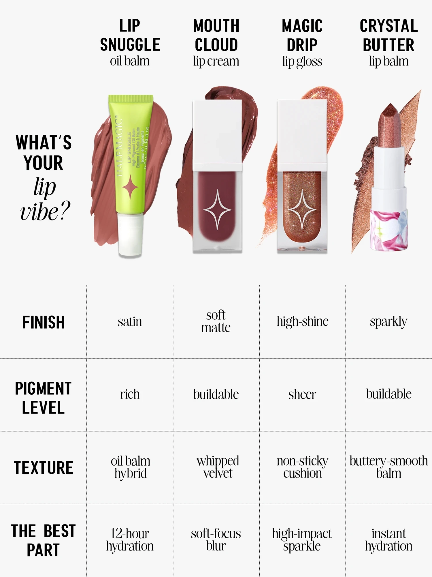 Alternative Image Half Magic Magic Drip Lipgloss
