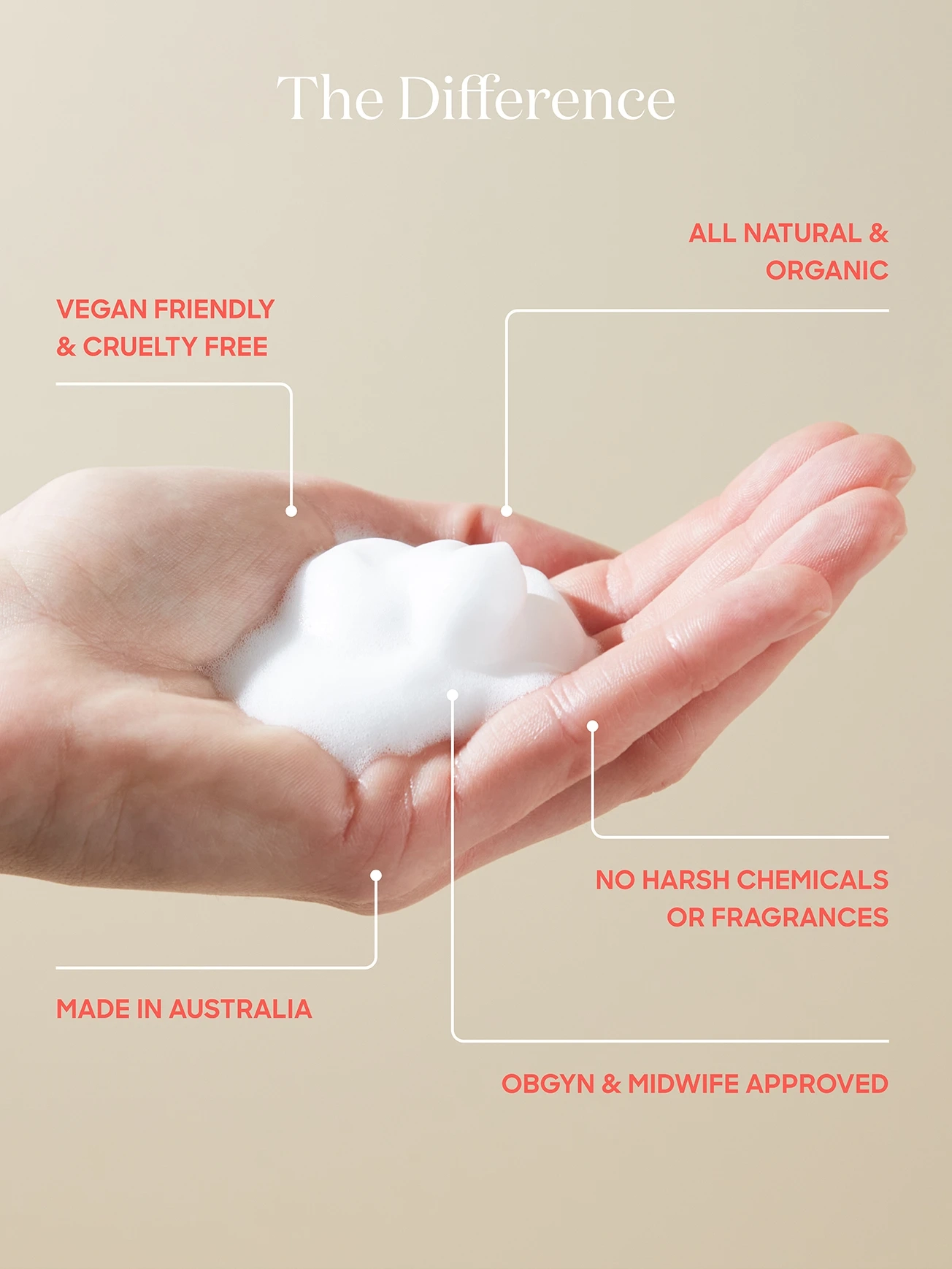 Alternative Image Bare Mum Perineal Foam