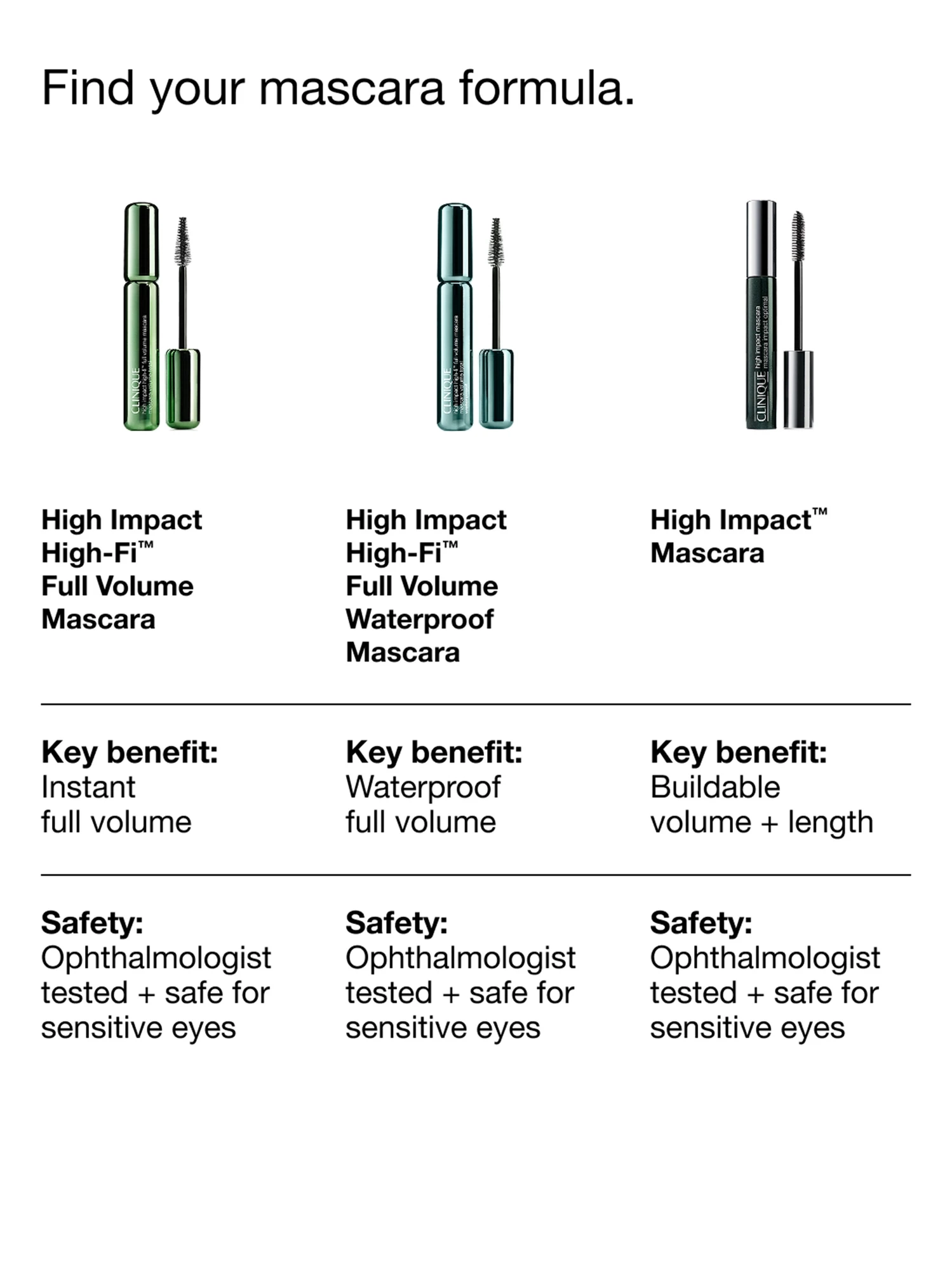 Alternative Image CLINIQUE High Impact High Fi Full Volume Waterproof Mascara